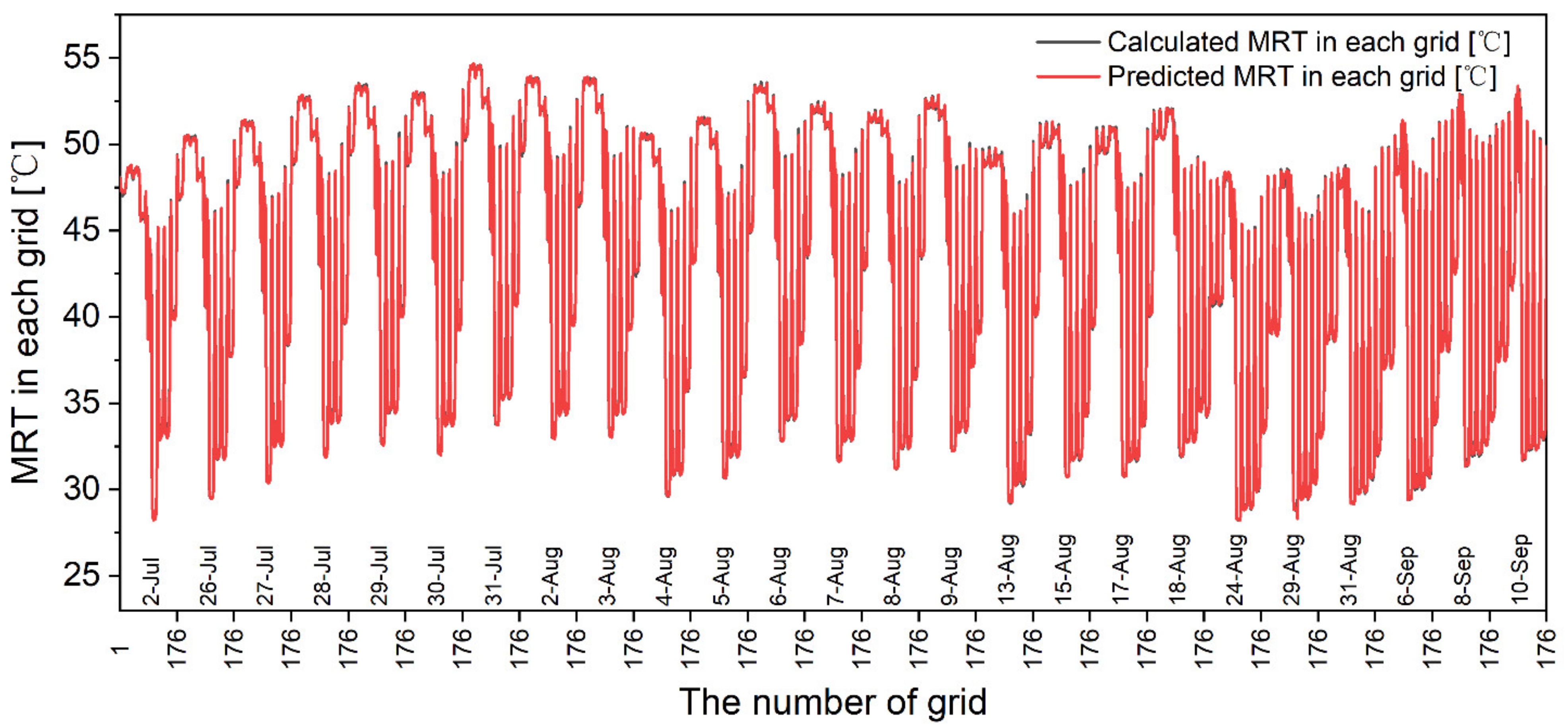 Buildings 12 00513 g006