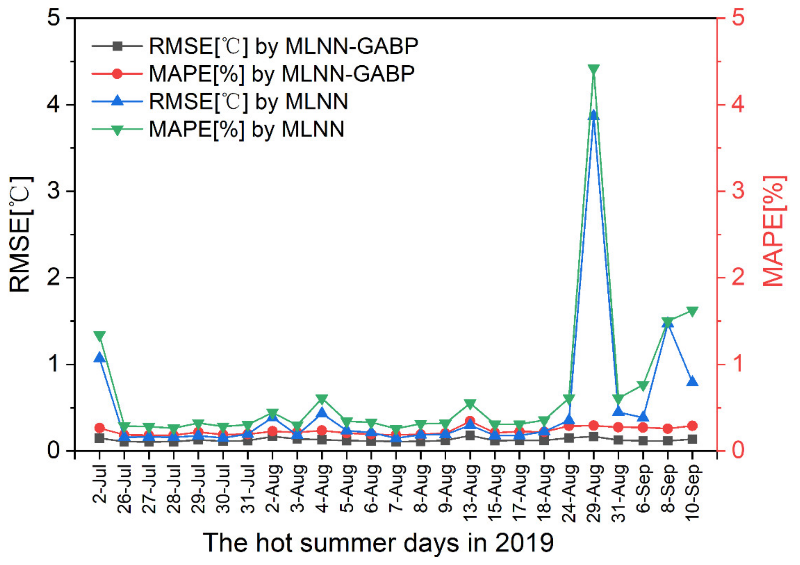 Buildings 12 00513 g007