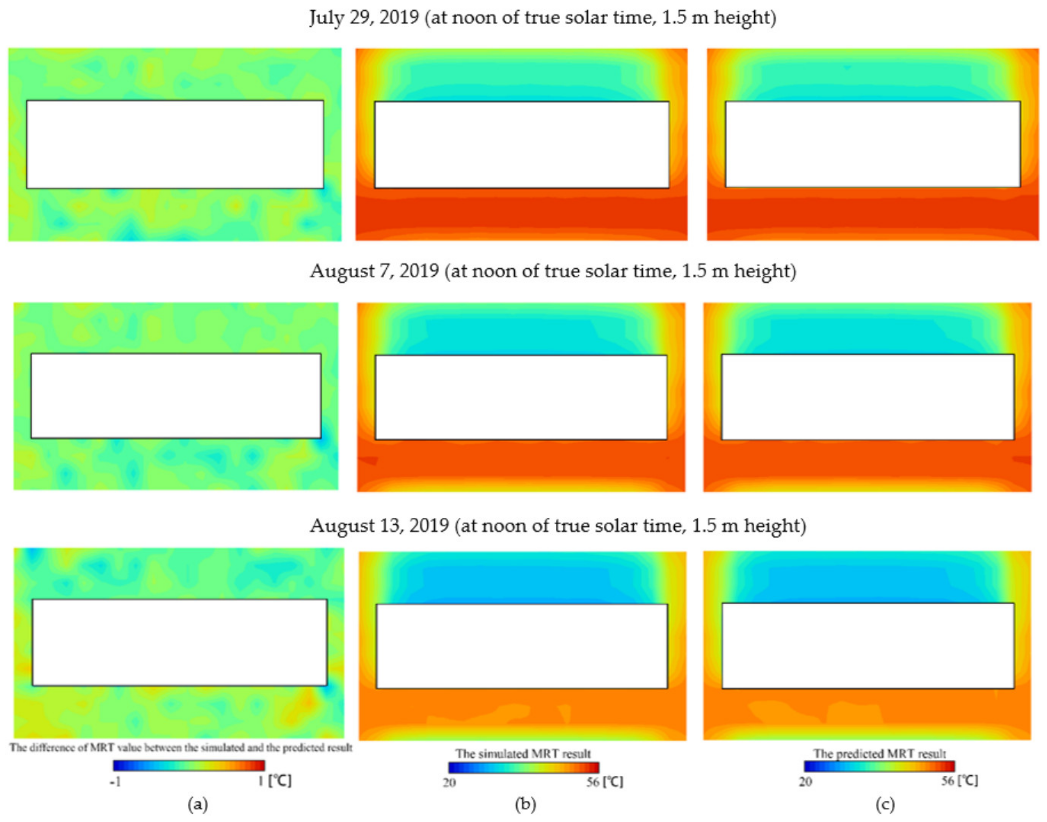 Buildings 12 00513 g008