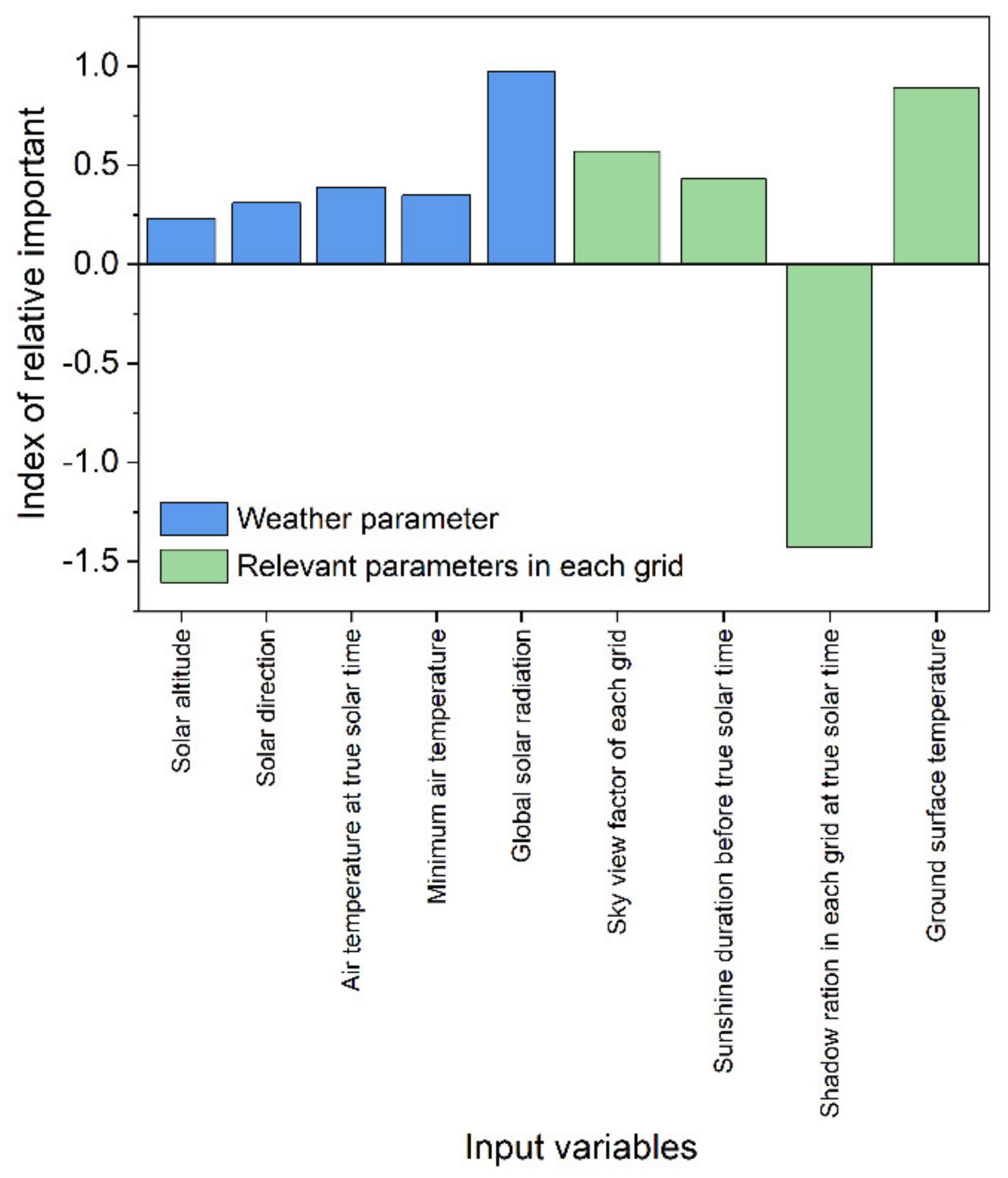 Buildings 12 00513 g009