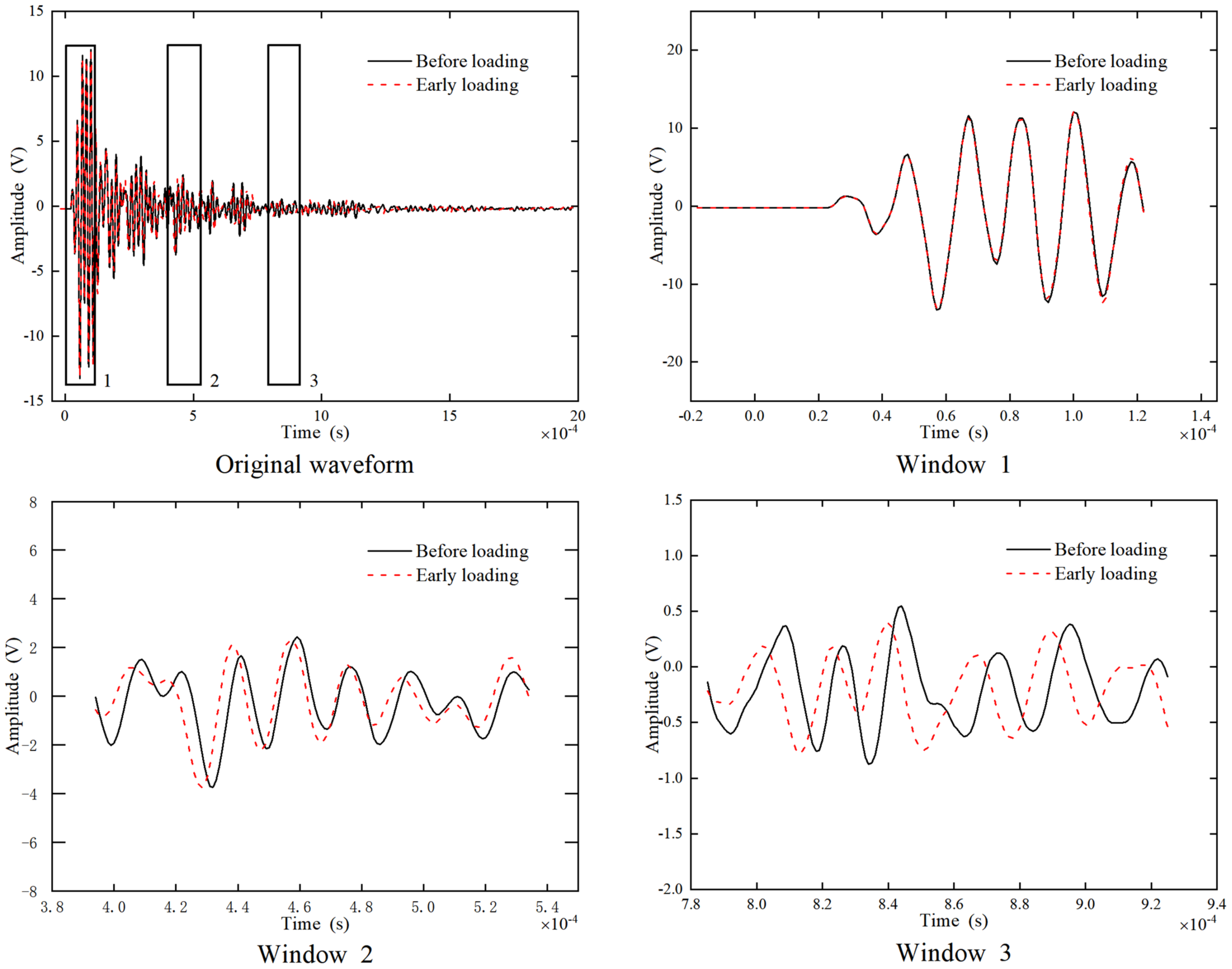Buildings 12 00514 g005 550