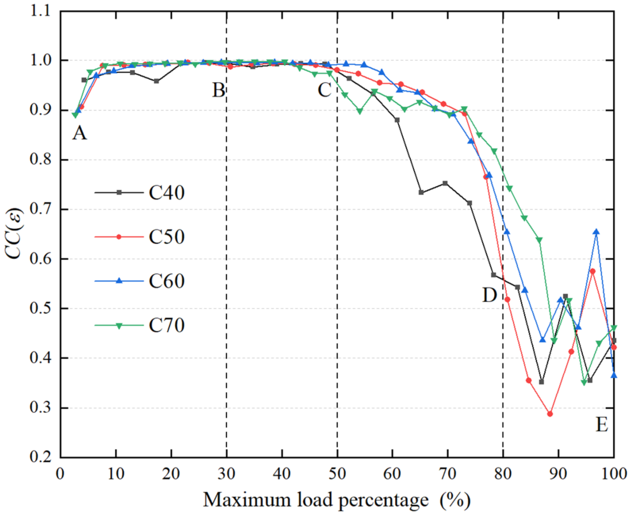 Buildings 12 00514 g006 550