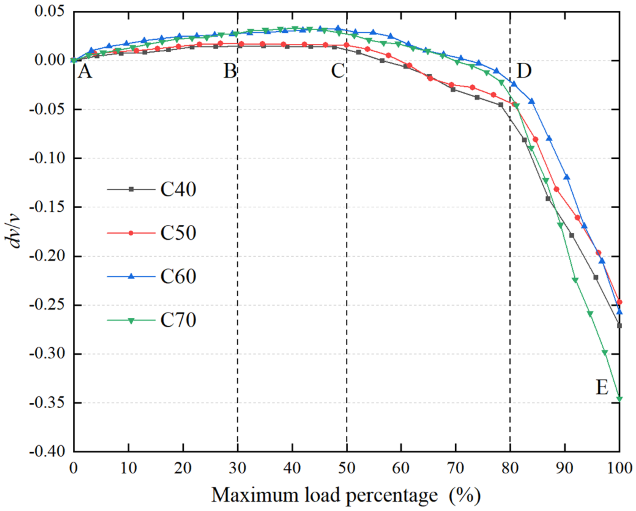 Buildings 12 00514 g007 550