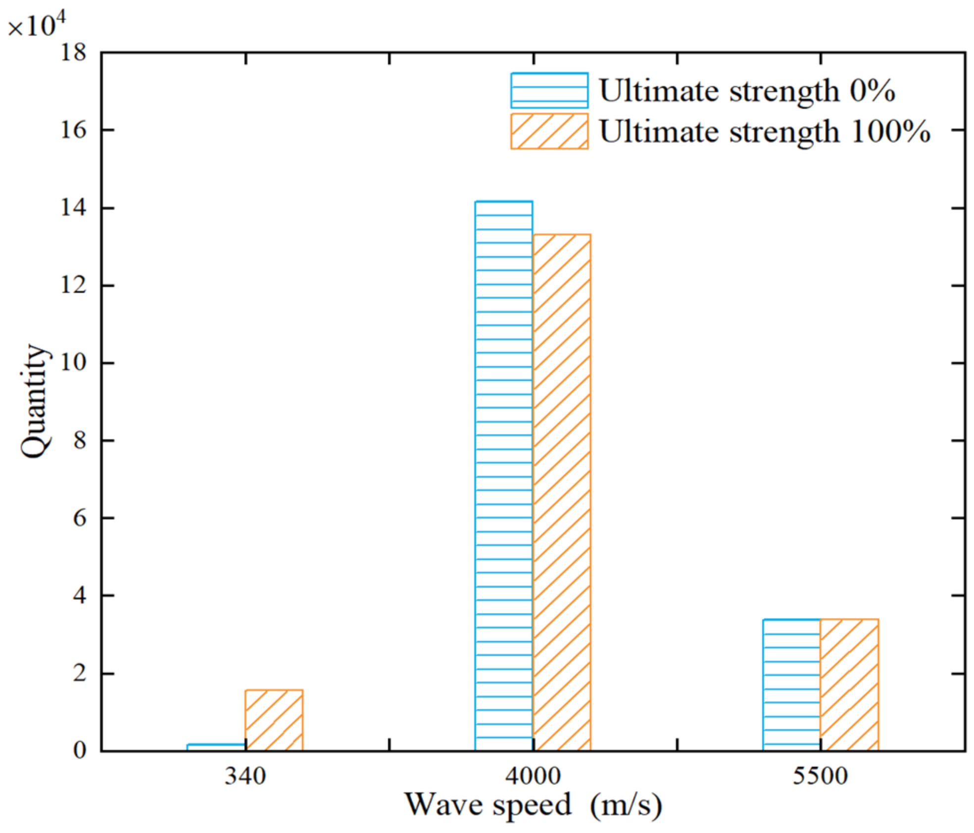 Buildings 12 00514 g013 550