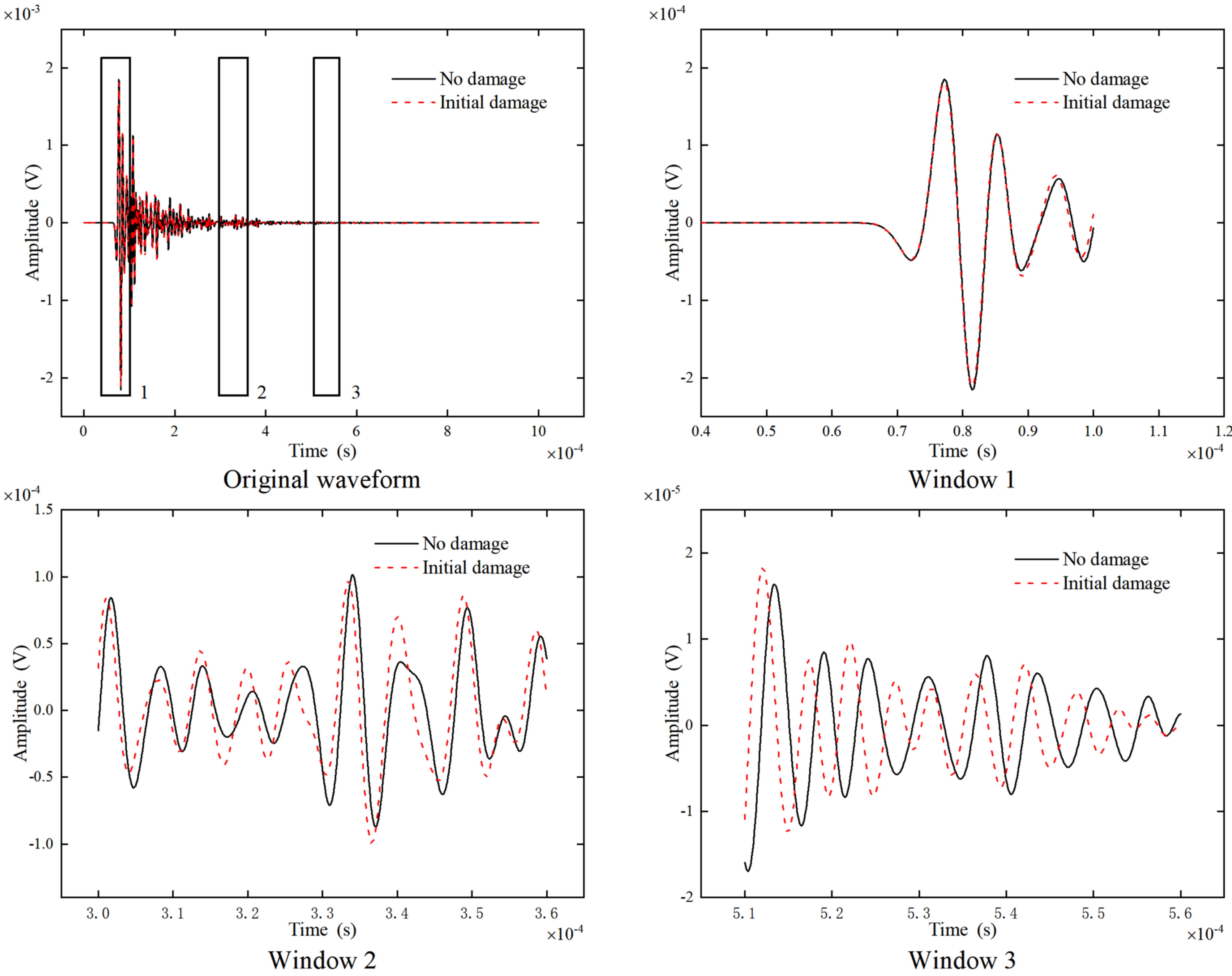 Buildings 12 00514 g015 550