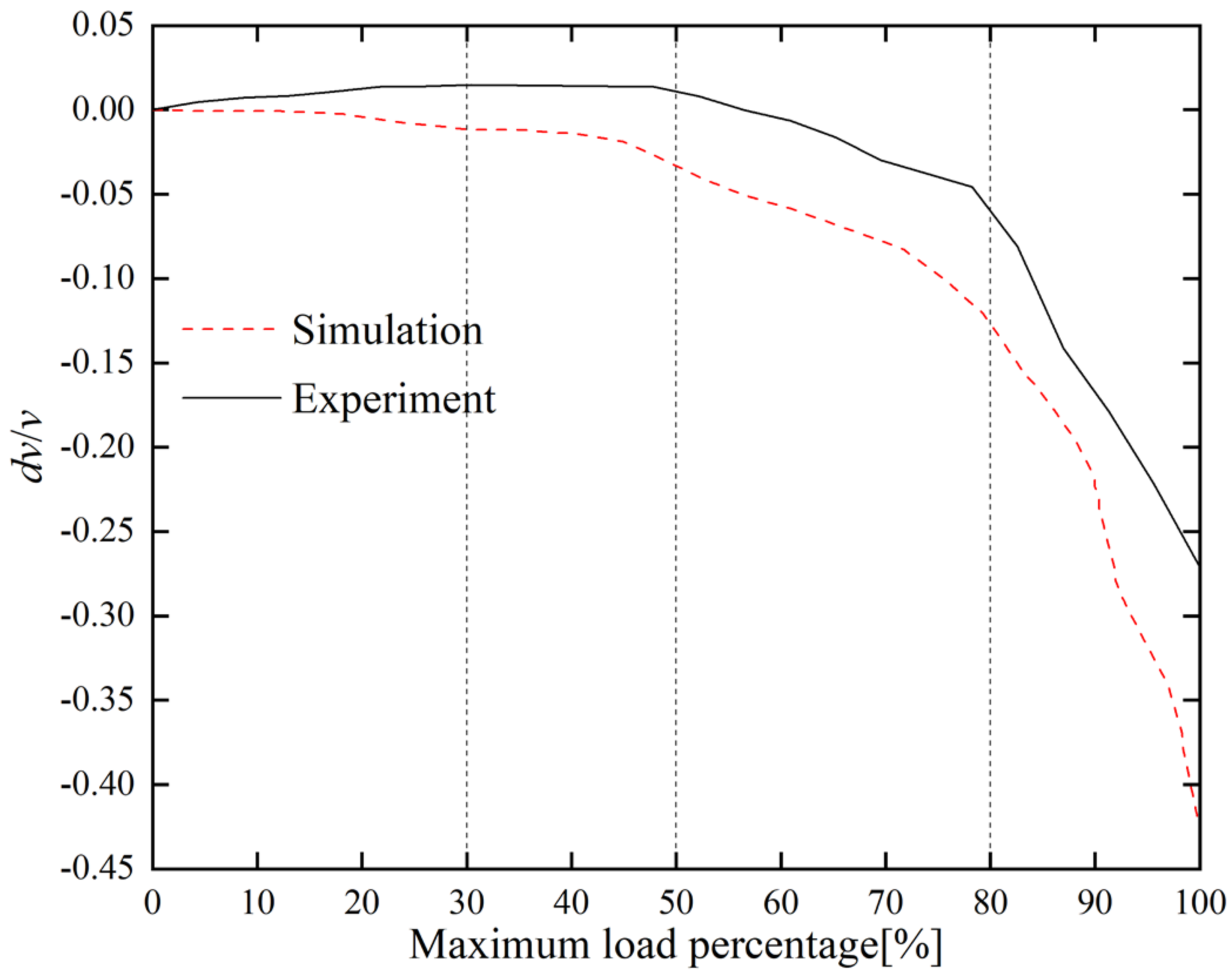Buildings 12 00514 g016 550