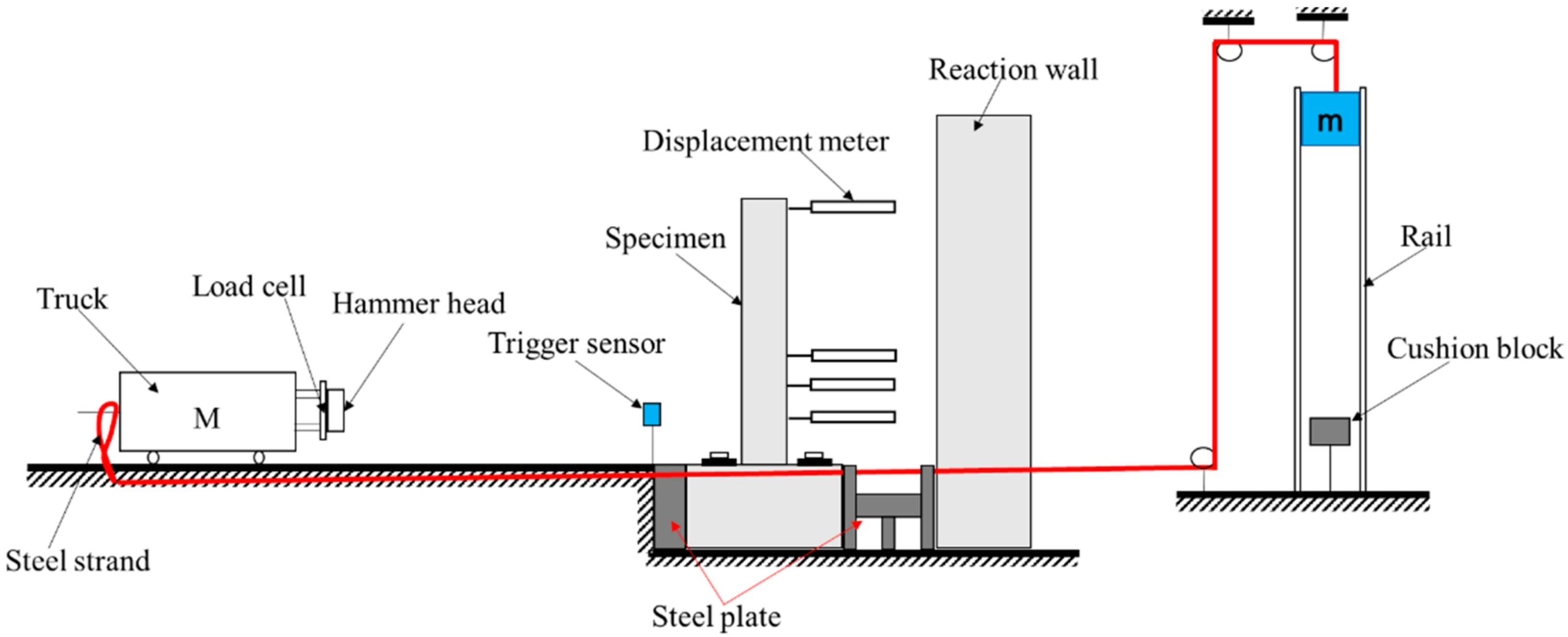 Buildings 12 00515 g002 550