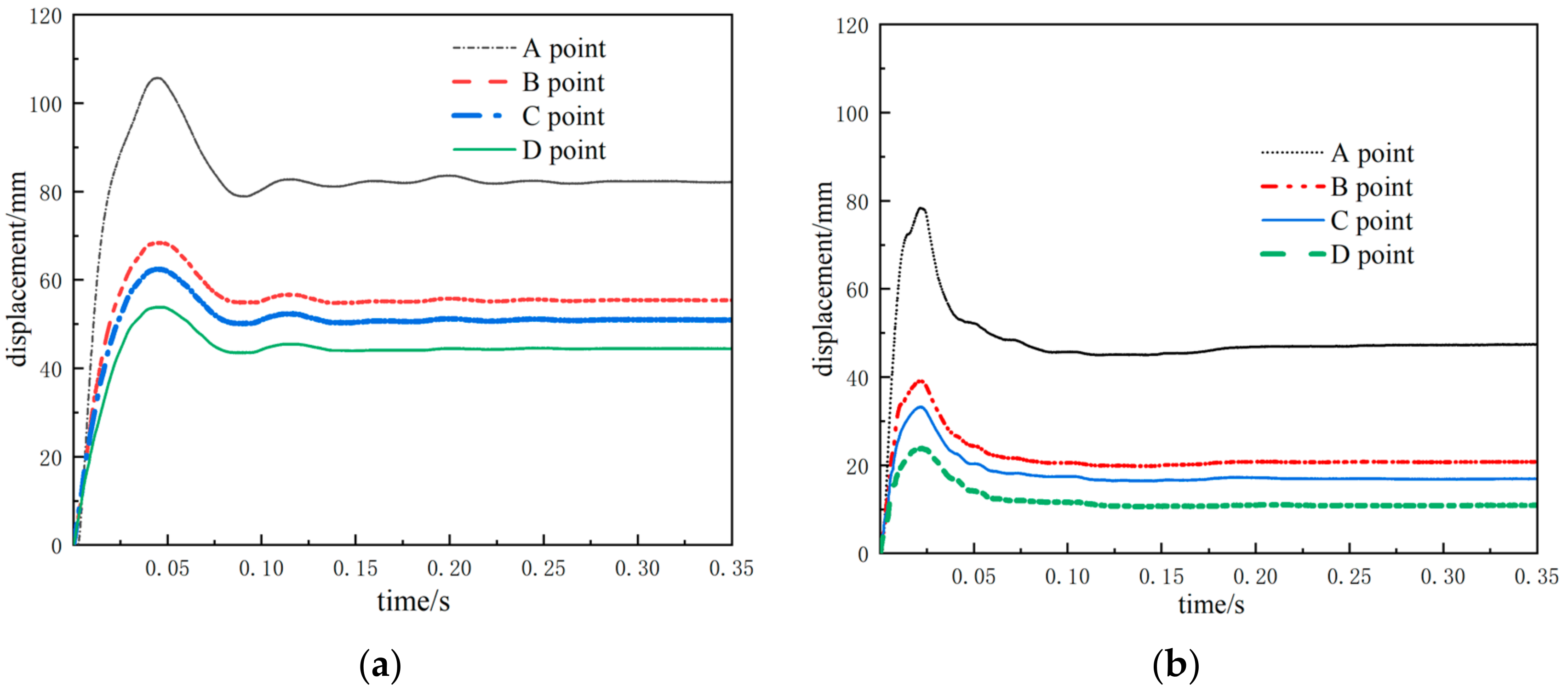 Buildings 12 00515 g009 550