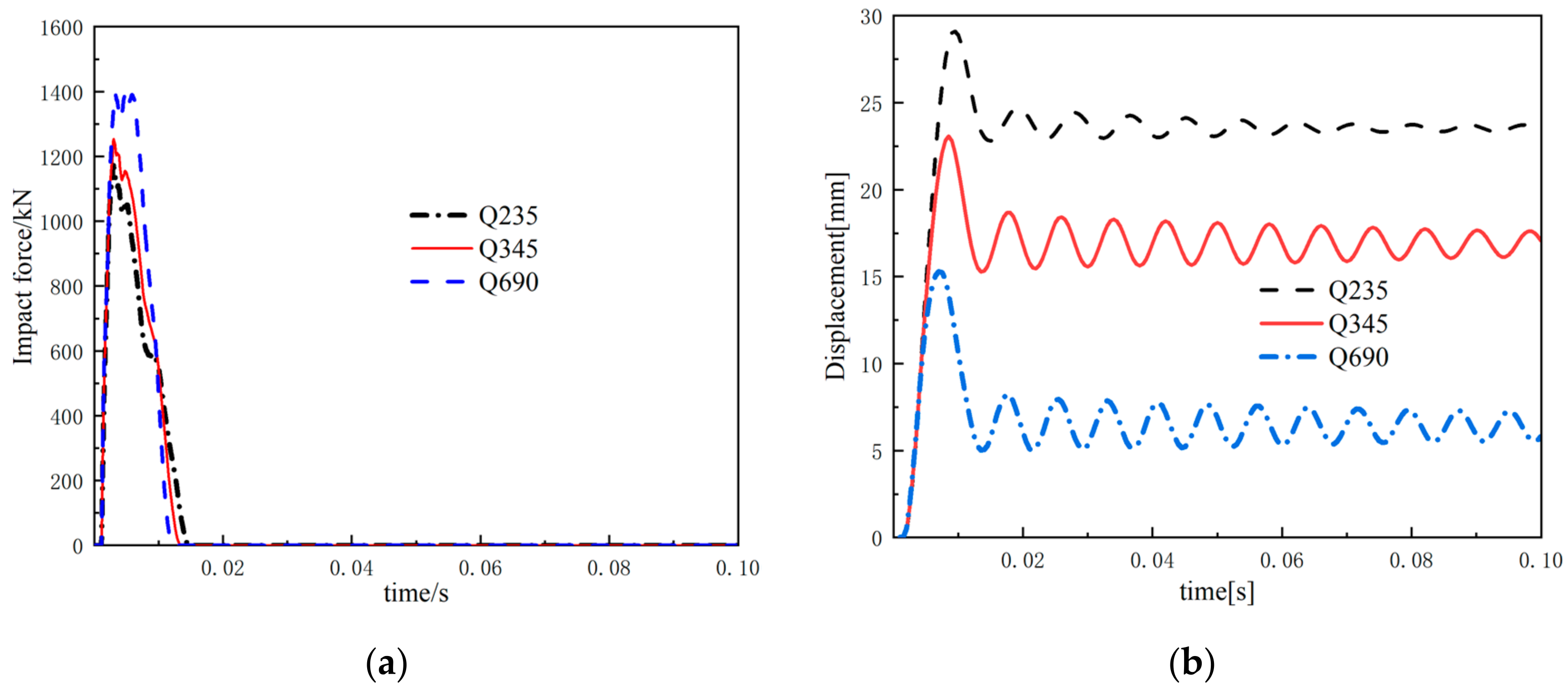 Buildings 12 00515 g014 550