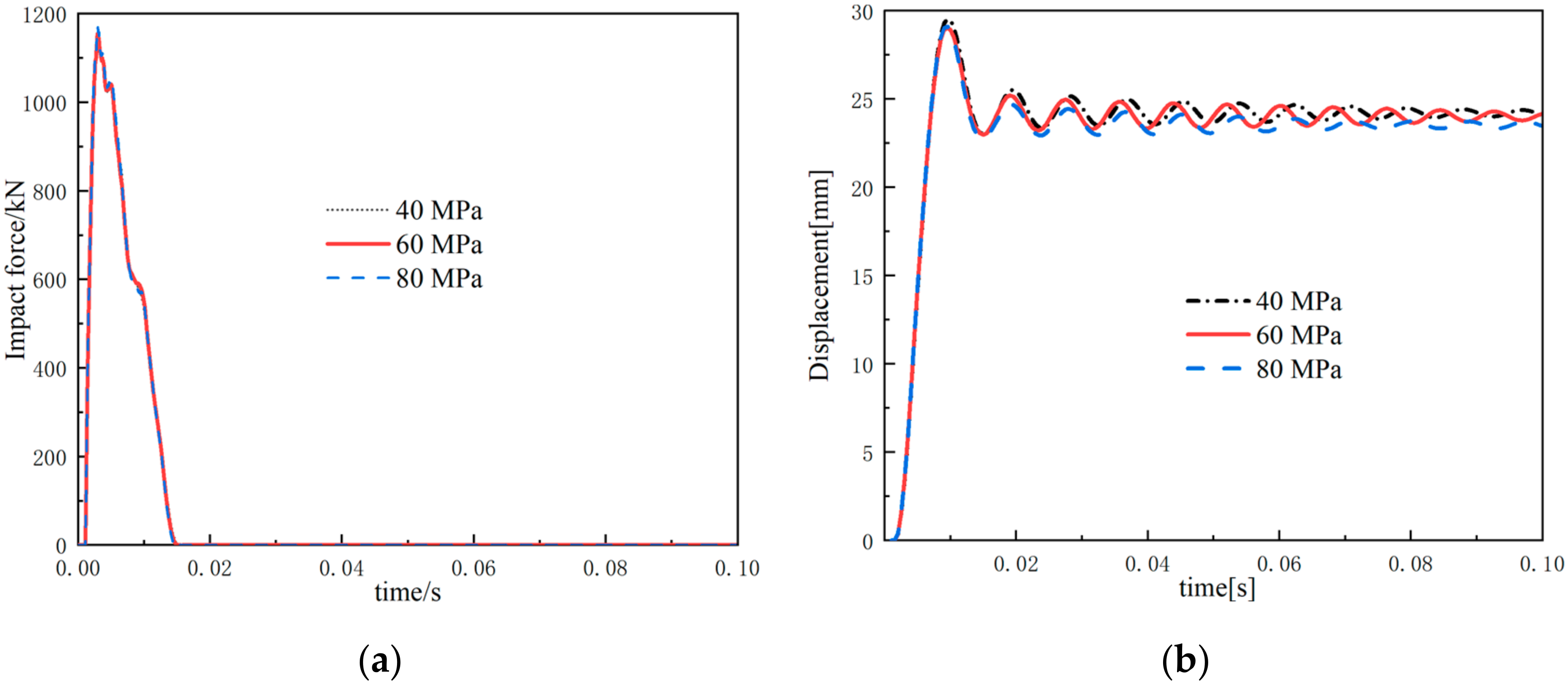Buildings 12 00515 g016 550