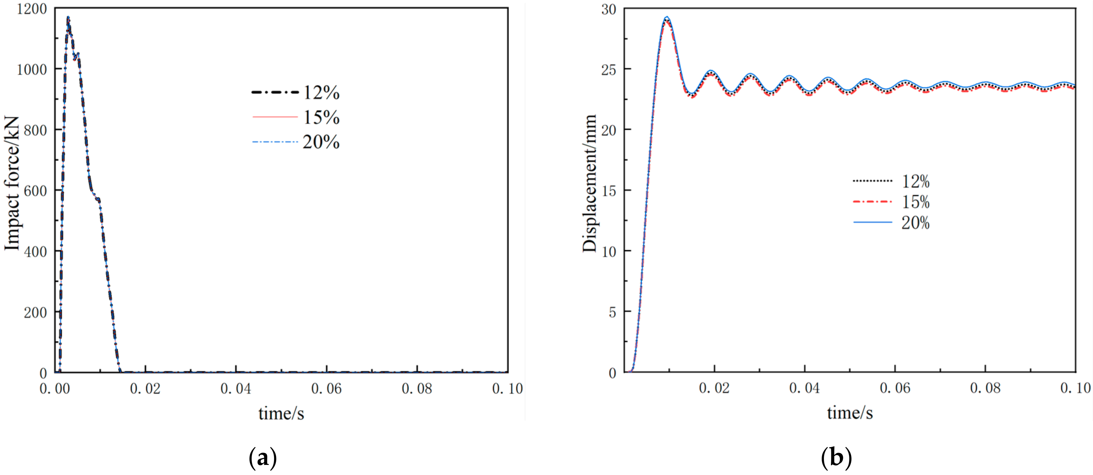 Buildings 12 00515 g017 550