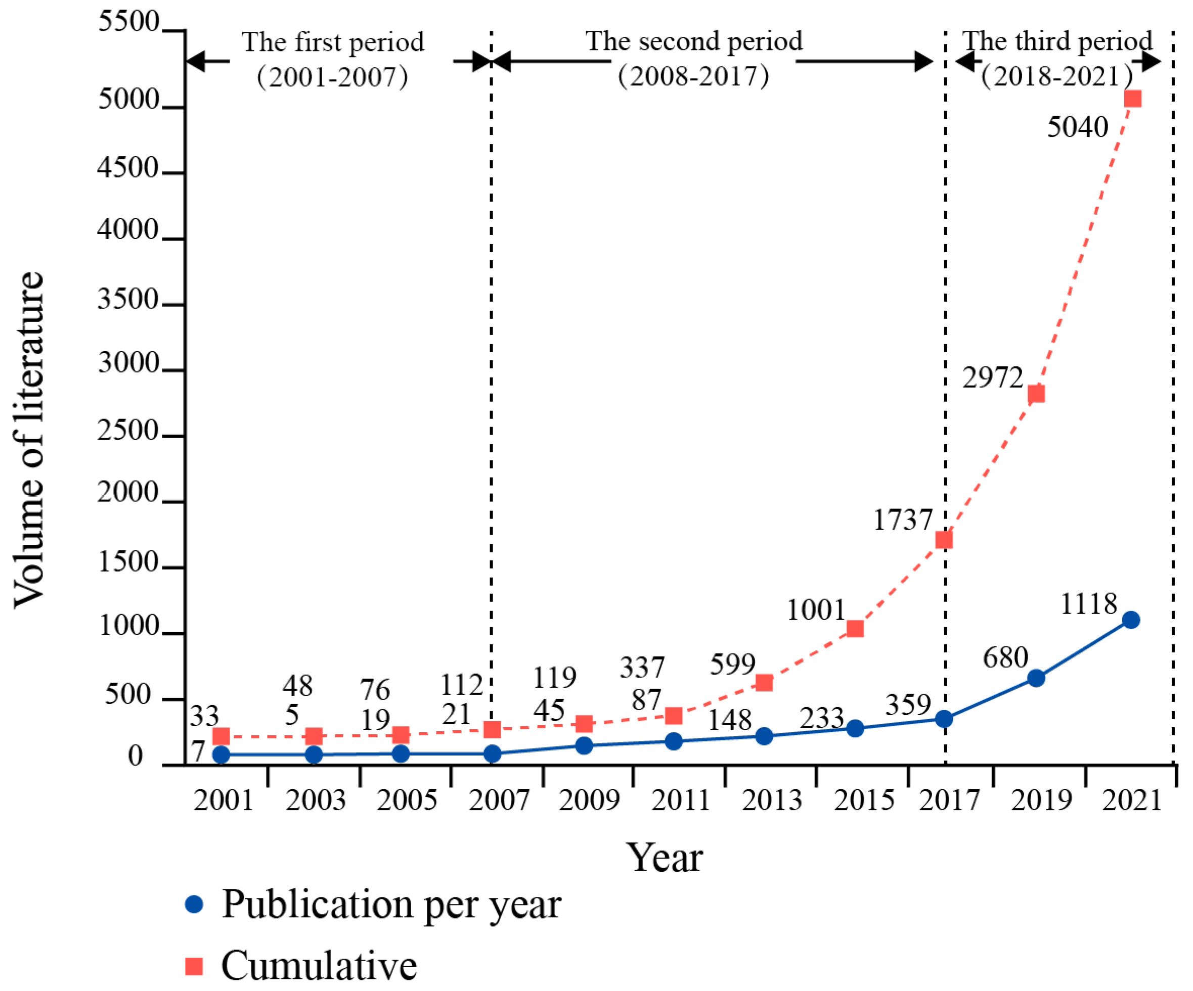 Buildings 12 00516 g001
