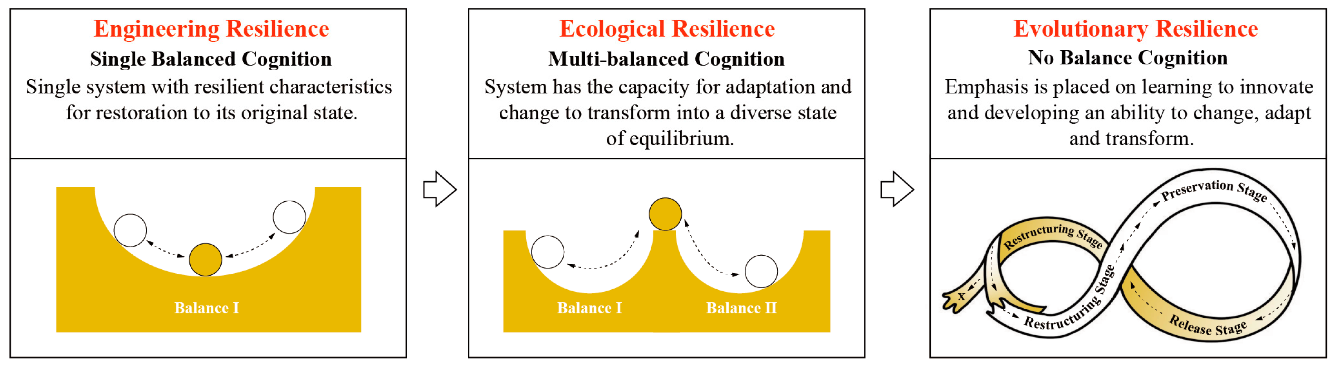 Buildings 12 00516 g006