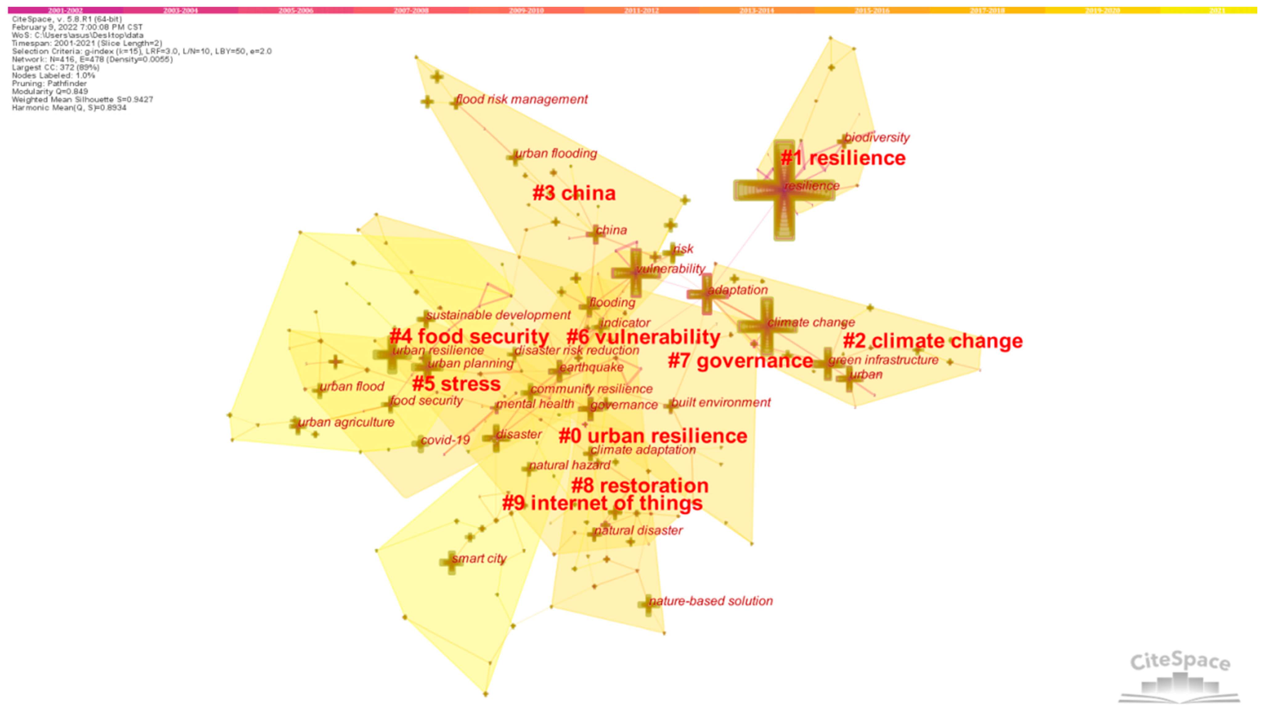 Buildings 12 00516 g008