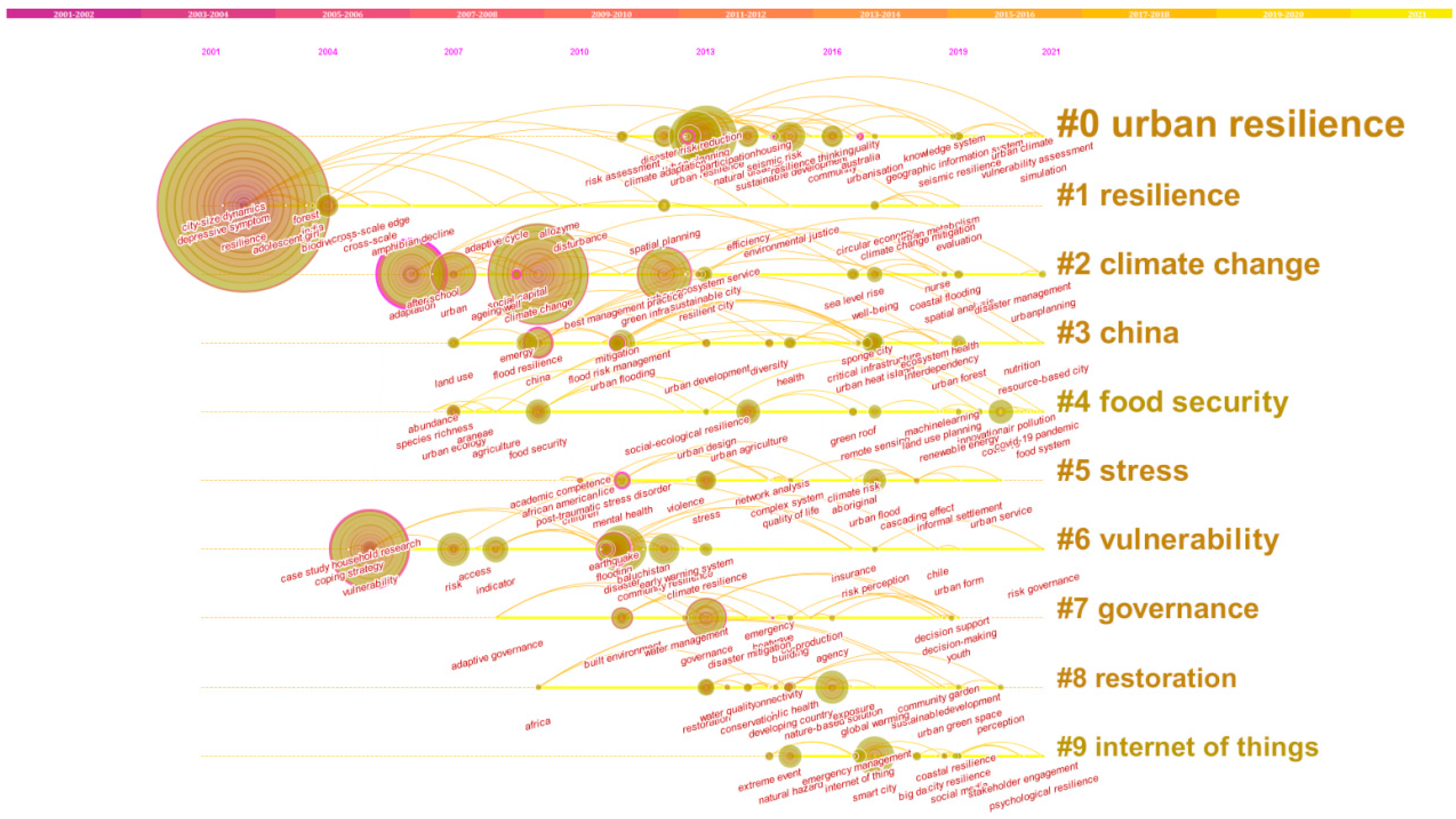 Buildings 12 00516 g009