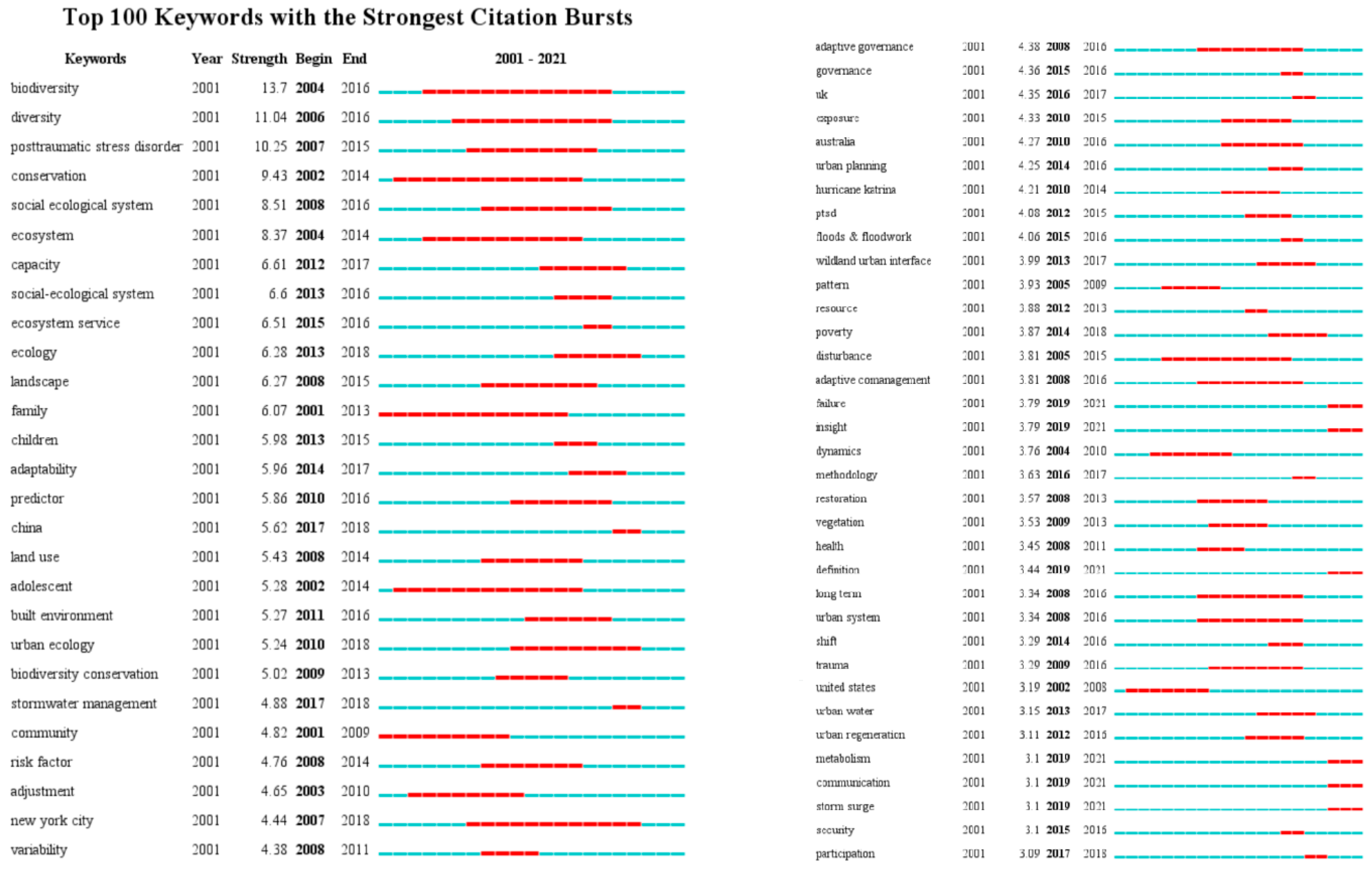 Buildings Free Full Text Resilient City Characterization Challenges And Outlooks Html