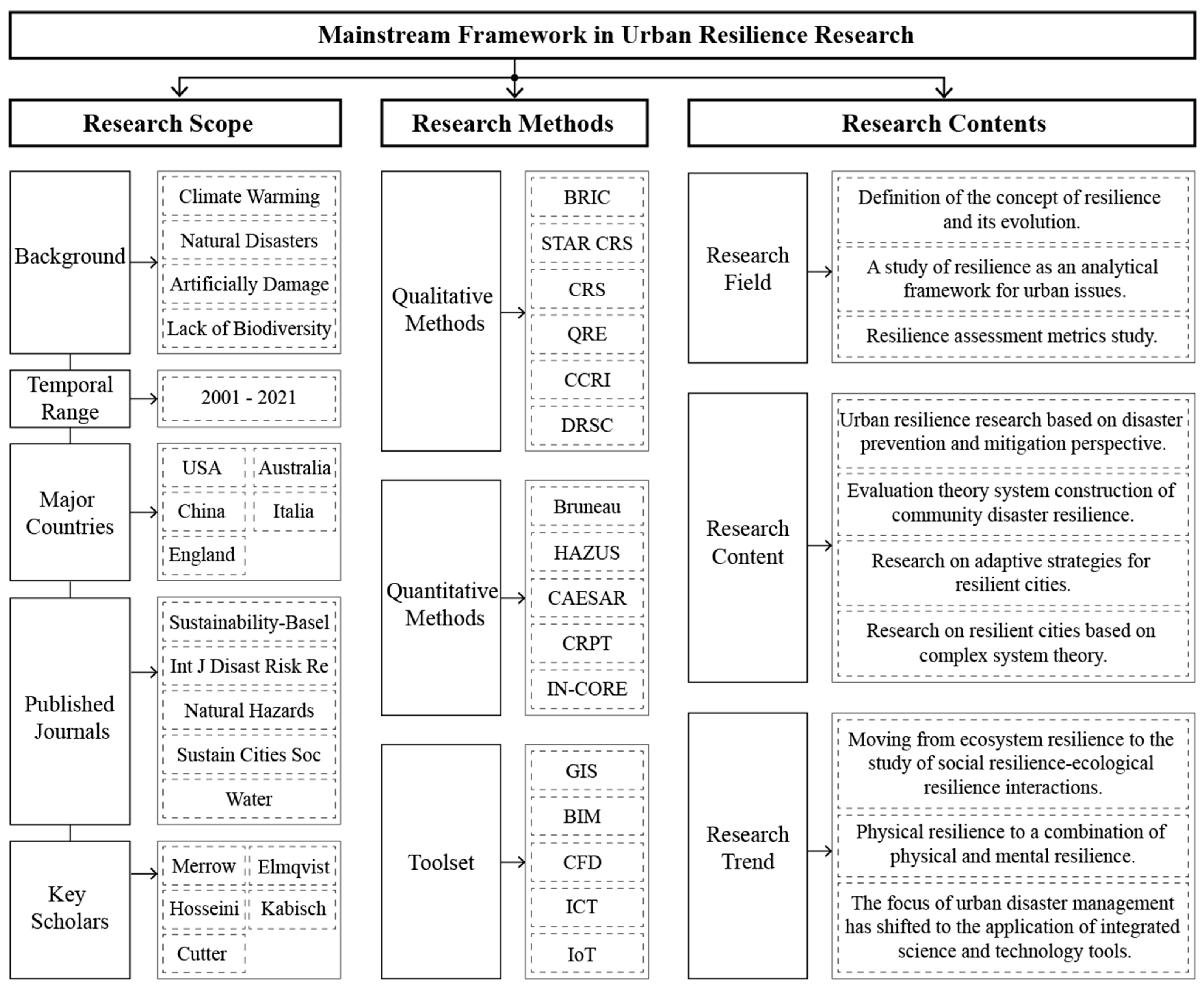Buildings 12 00516 g011