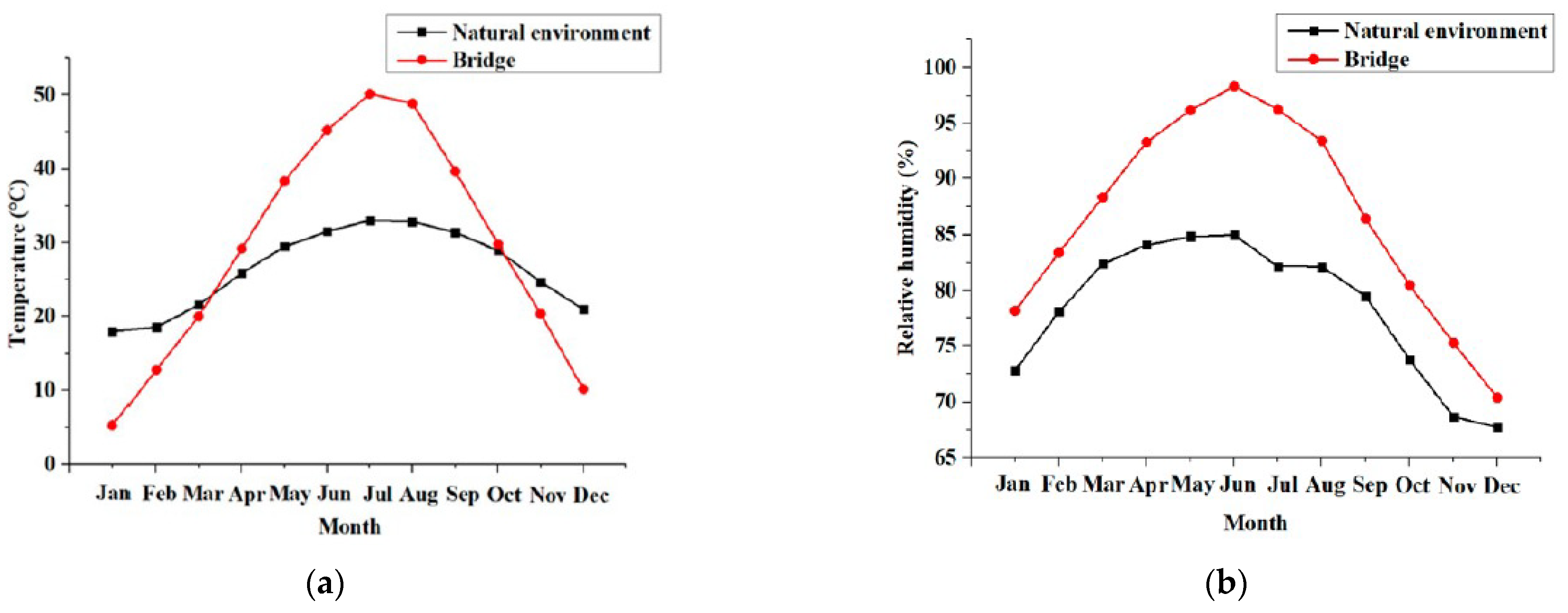 Buildings 12 00517 g003