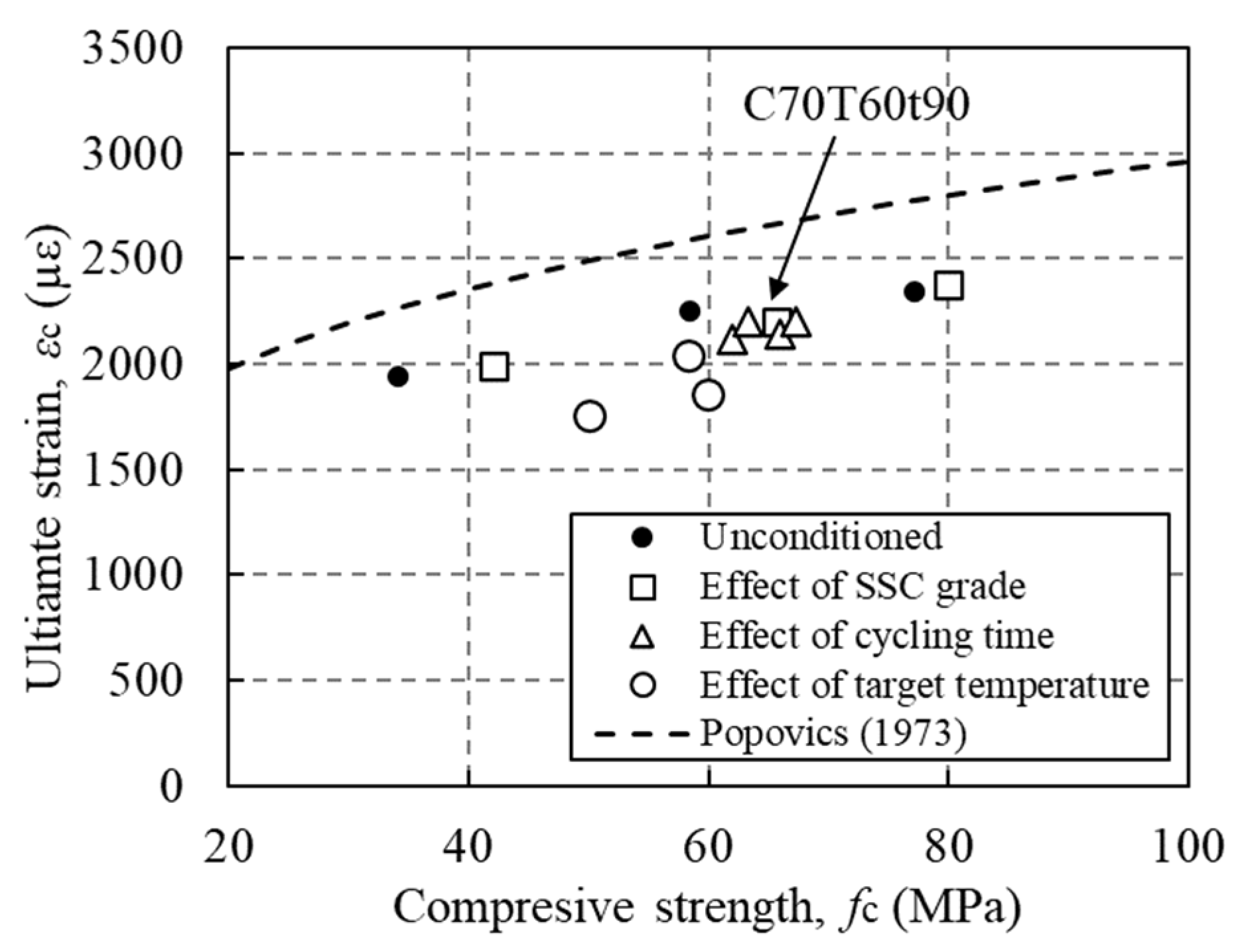 Buildings 12 00517 g009