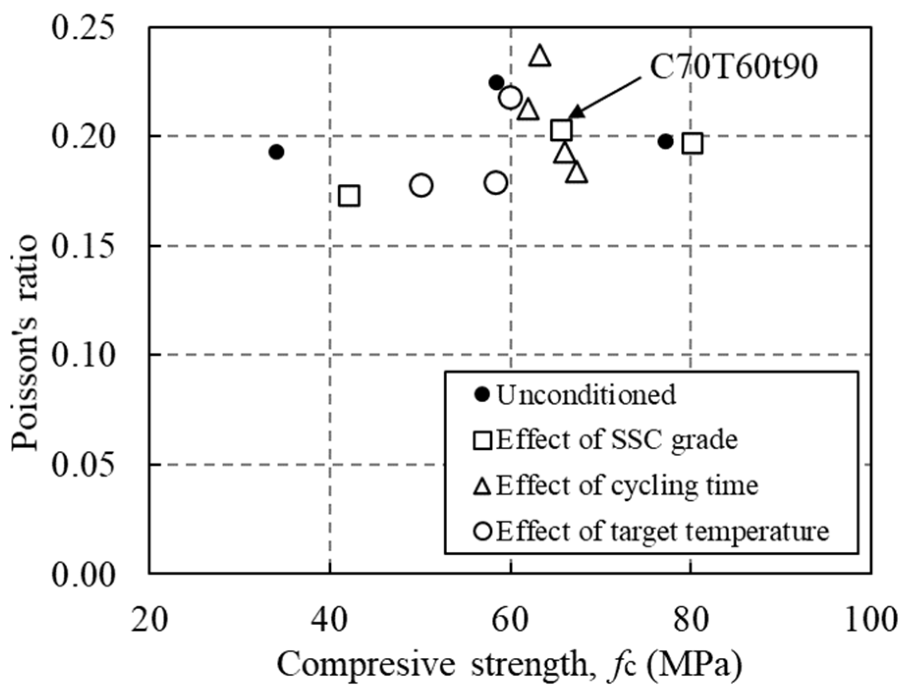 Buildings 12 00517 g010