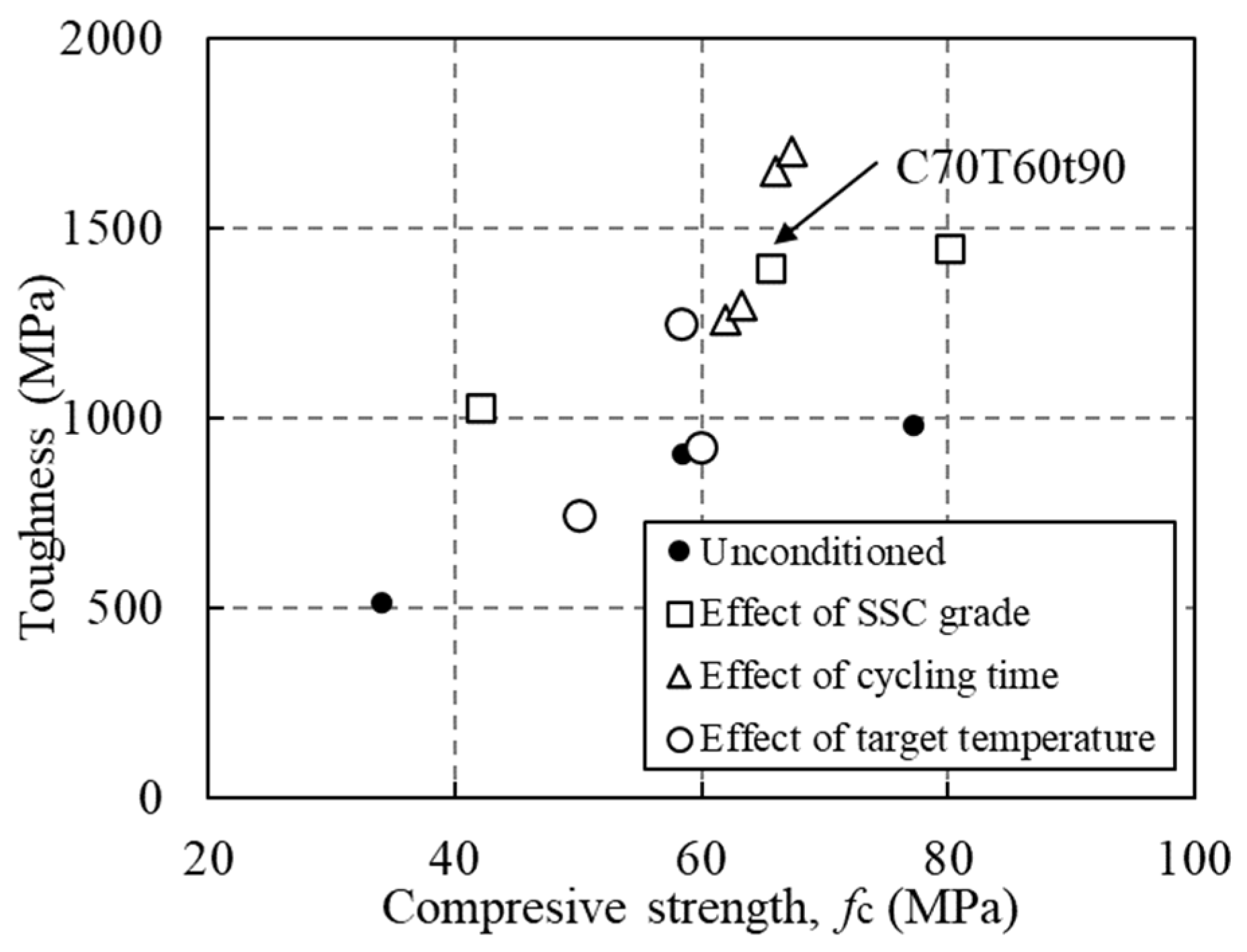 Buildings 12 00517 g012