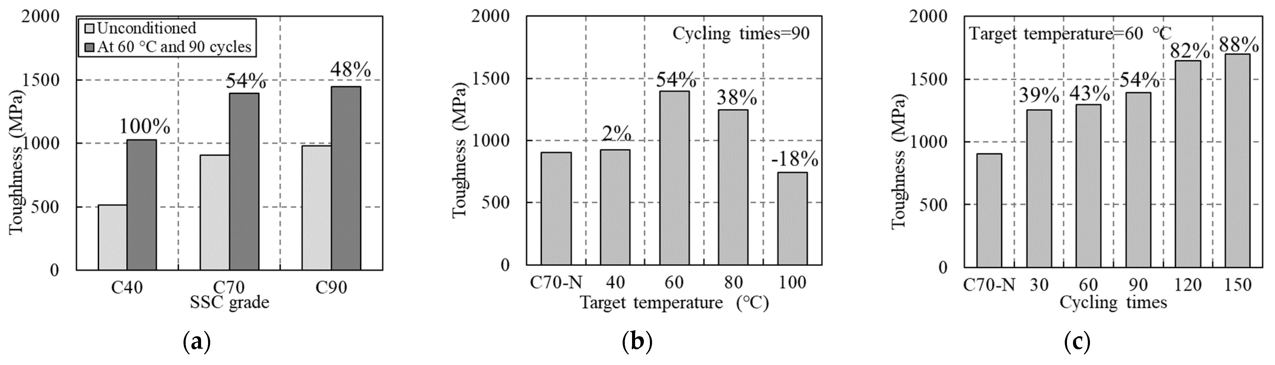 Buildings 12 00517 g013