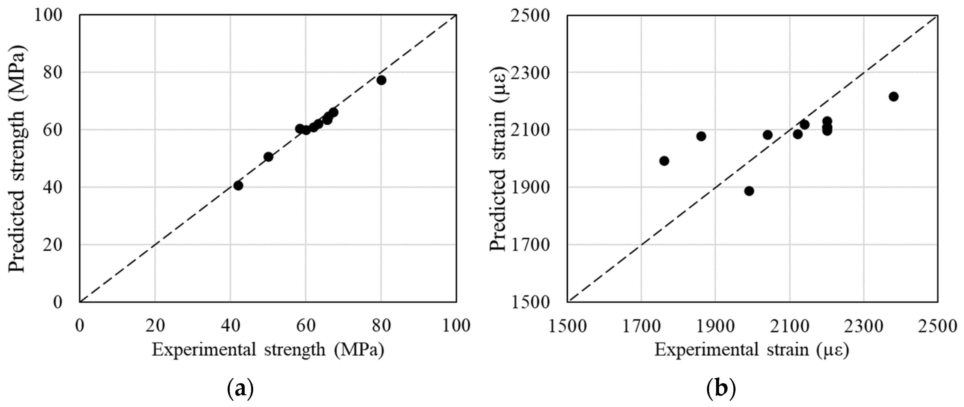 Buildings 12 00517 g015