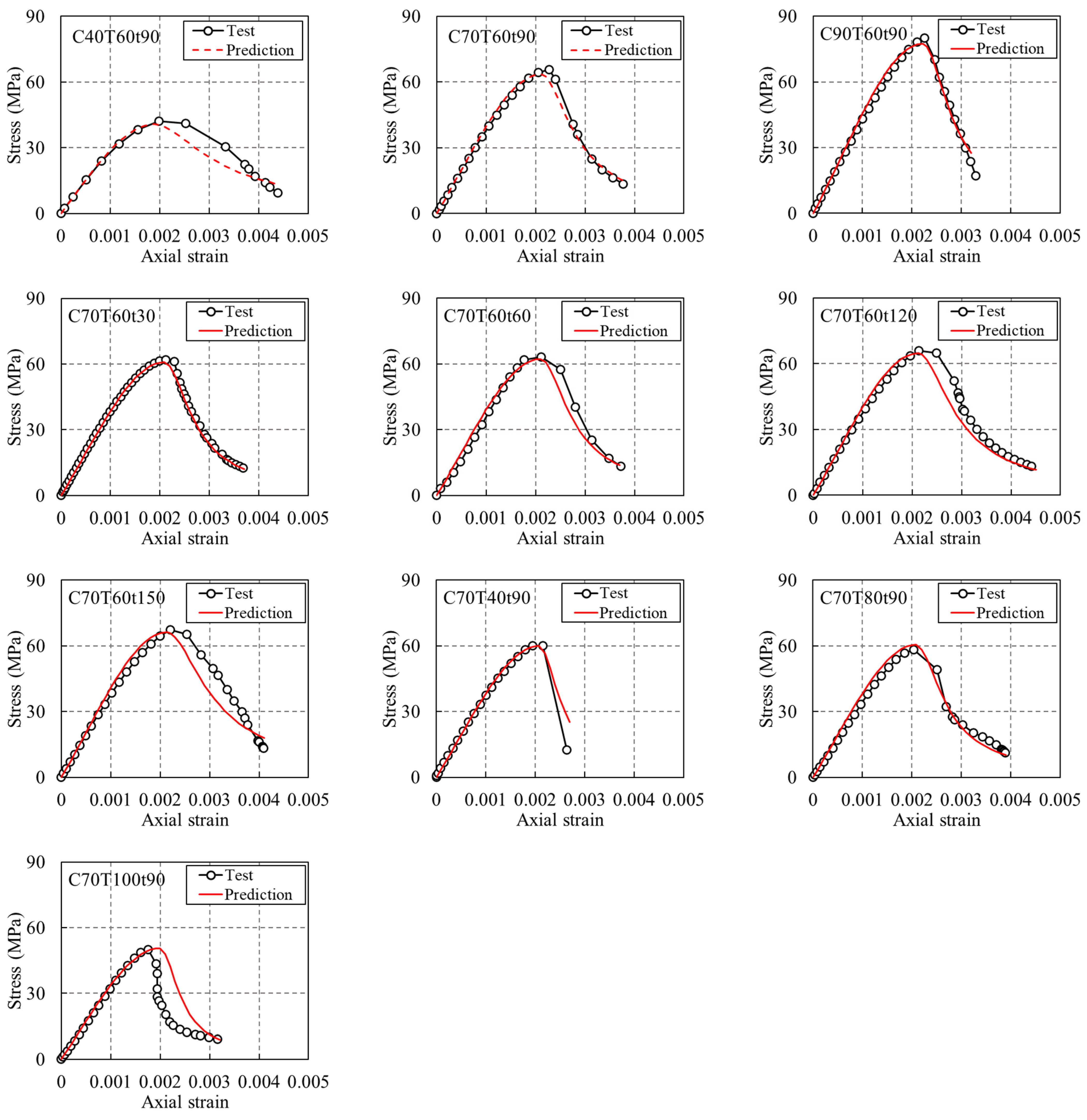 Buildings 12 00517 g016