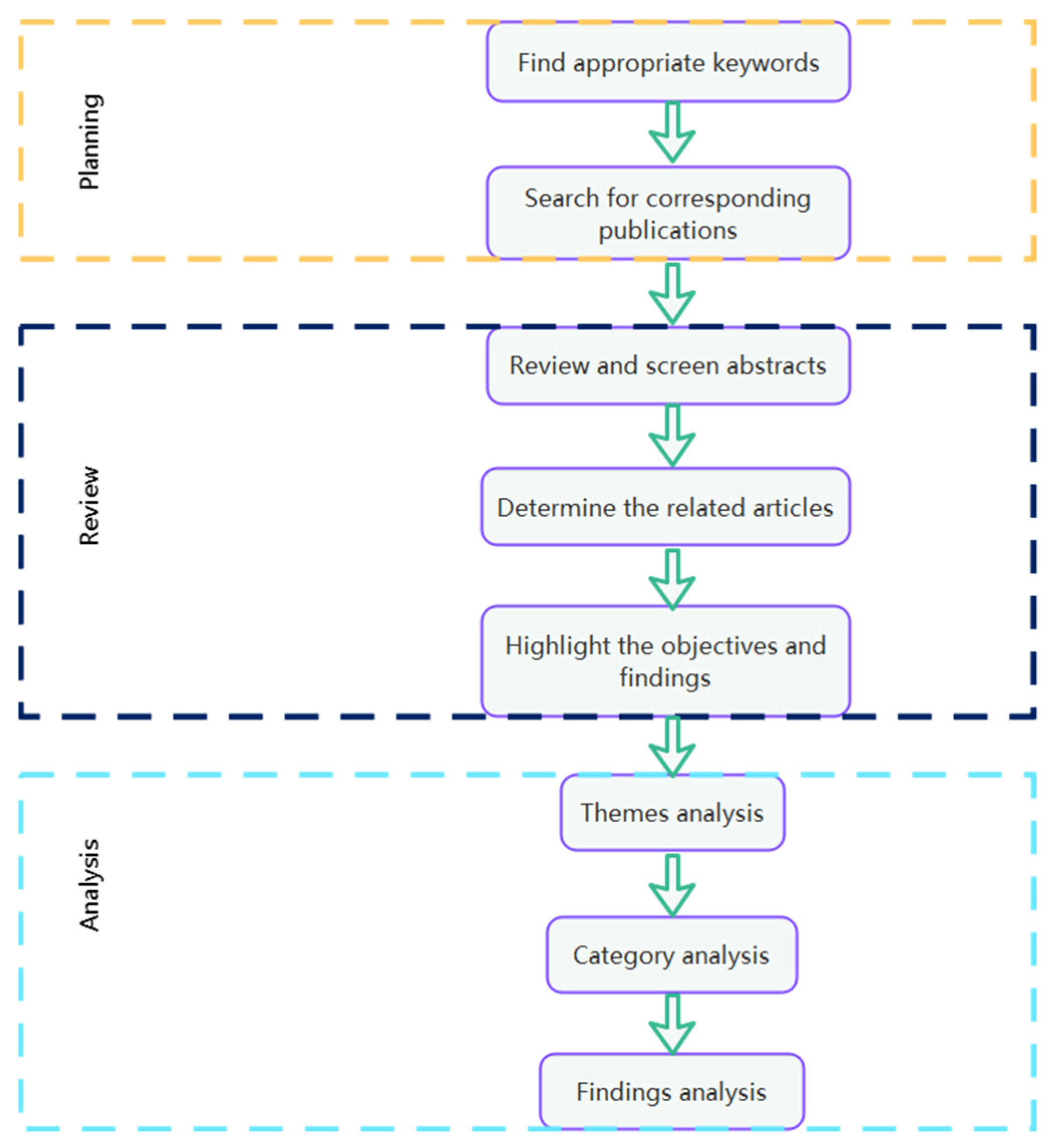 Buildings 12 00519 g001