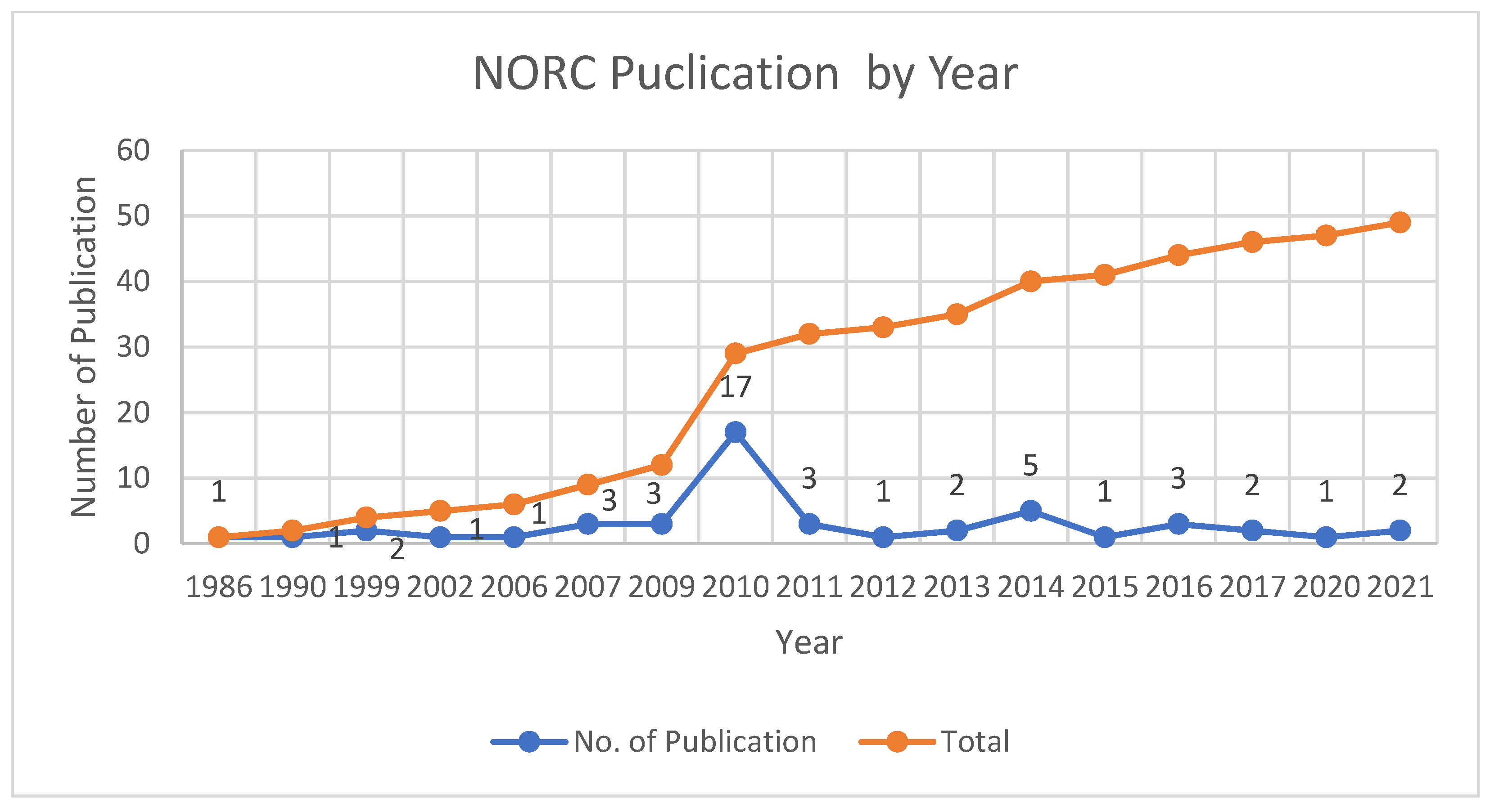 Buildings 12 00519 g002