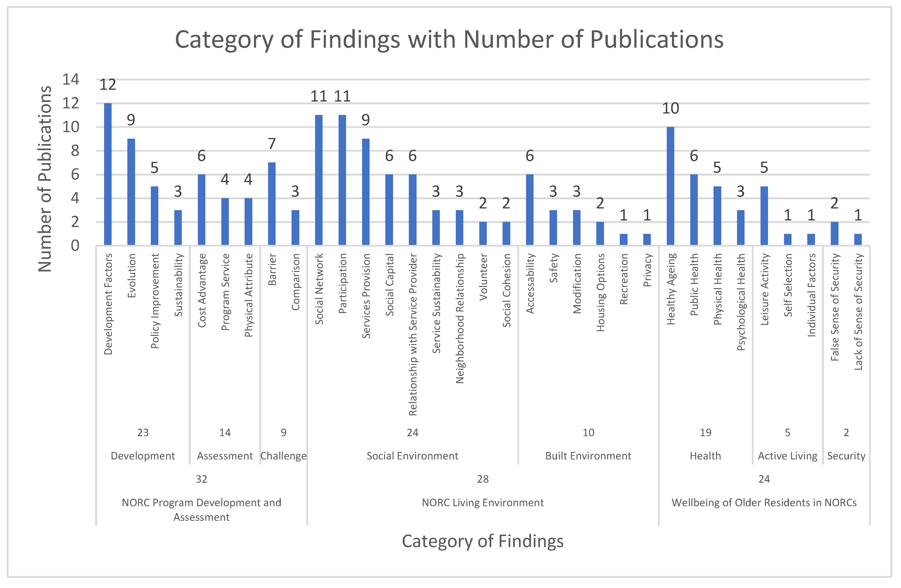 Buildings 12 00519 g003