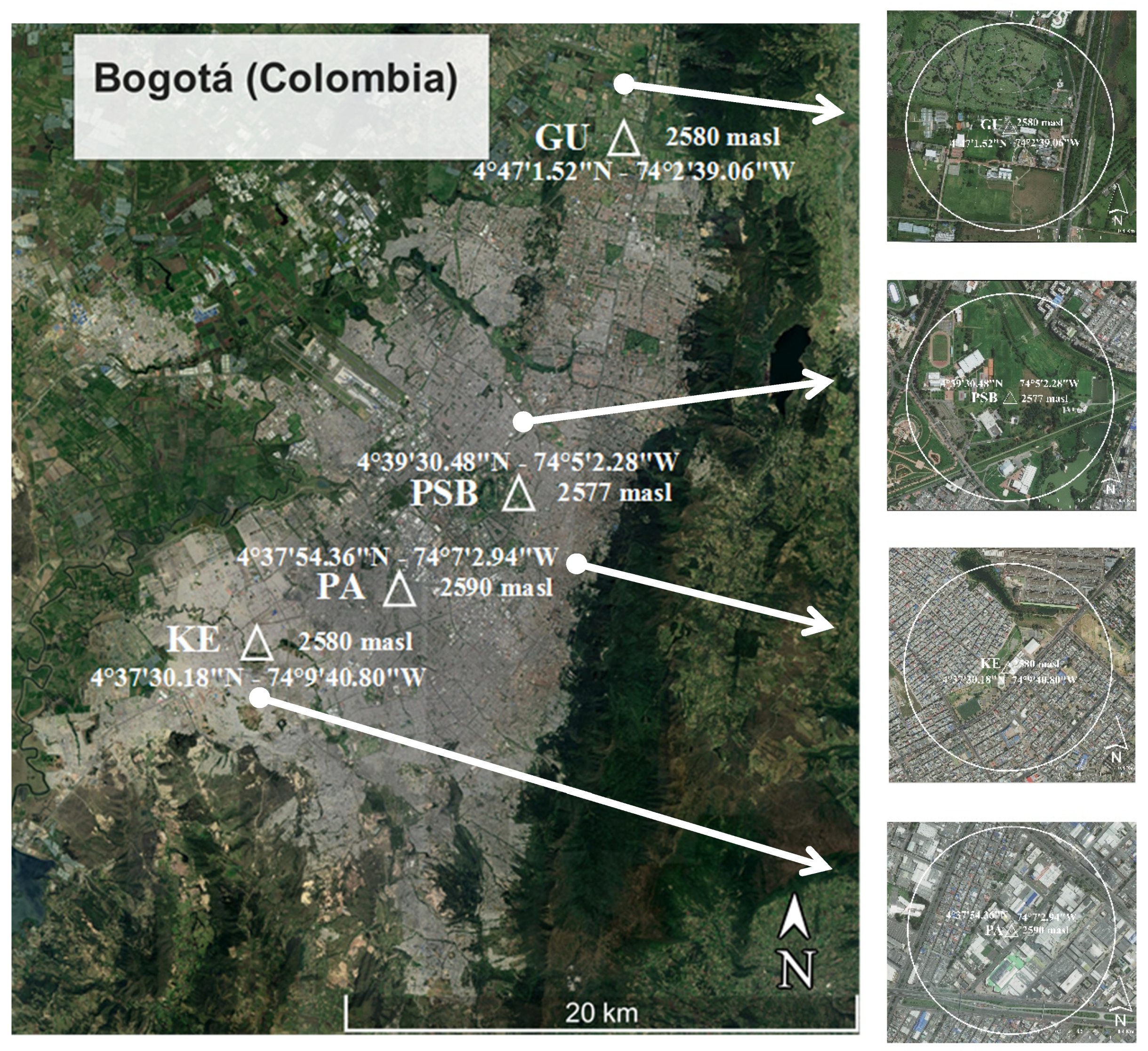 Buildings 12 00520 g001 550