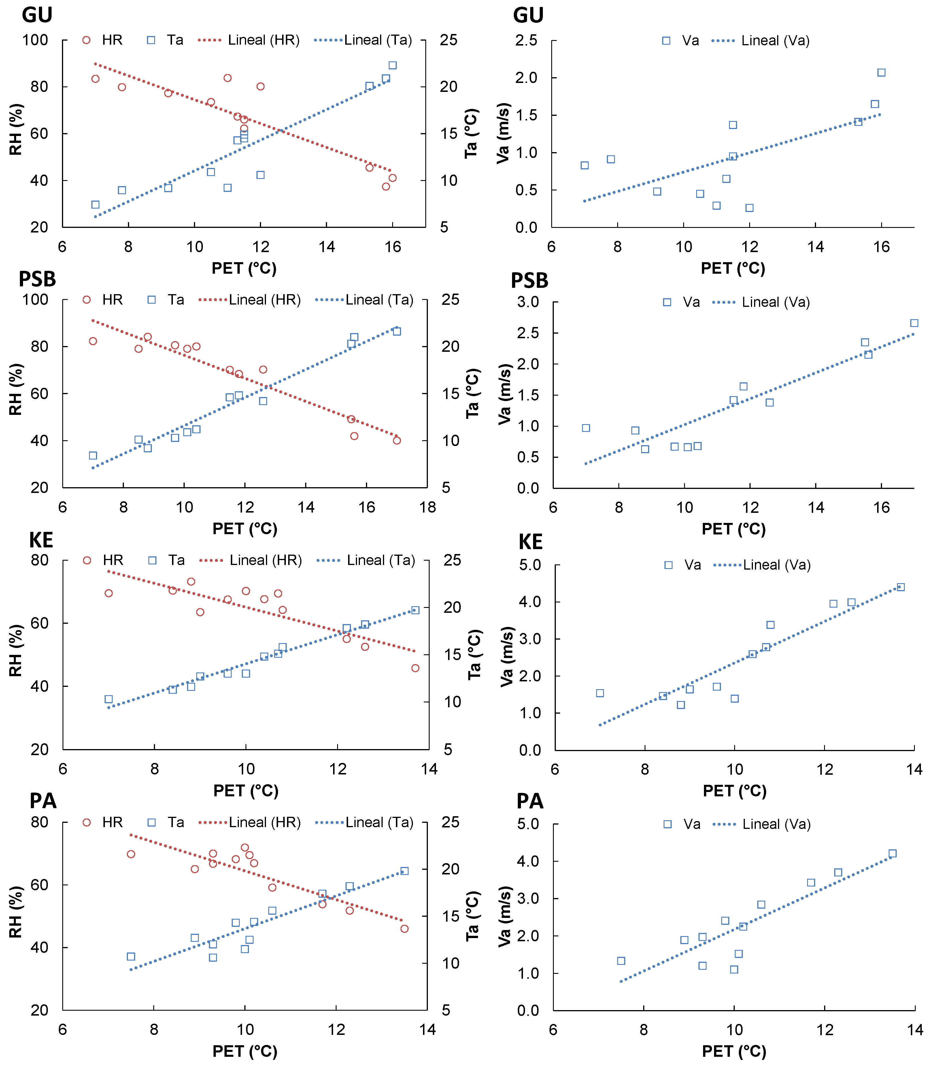 Buildings 12 00520 g003 550