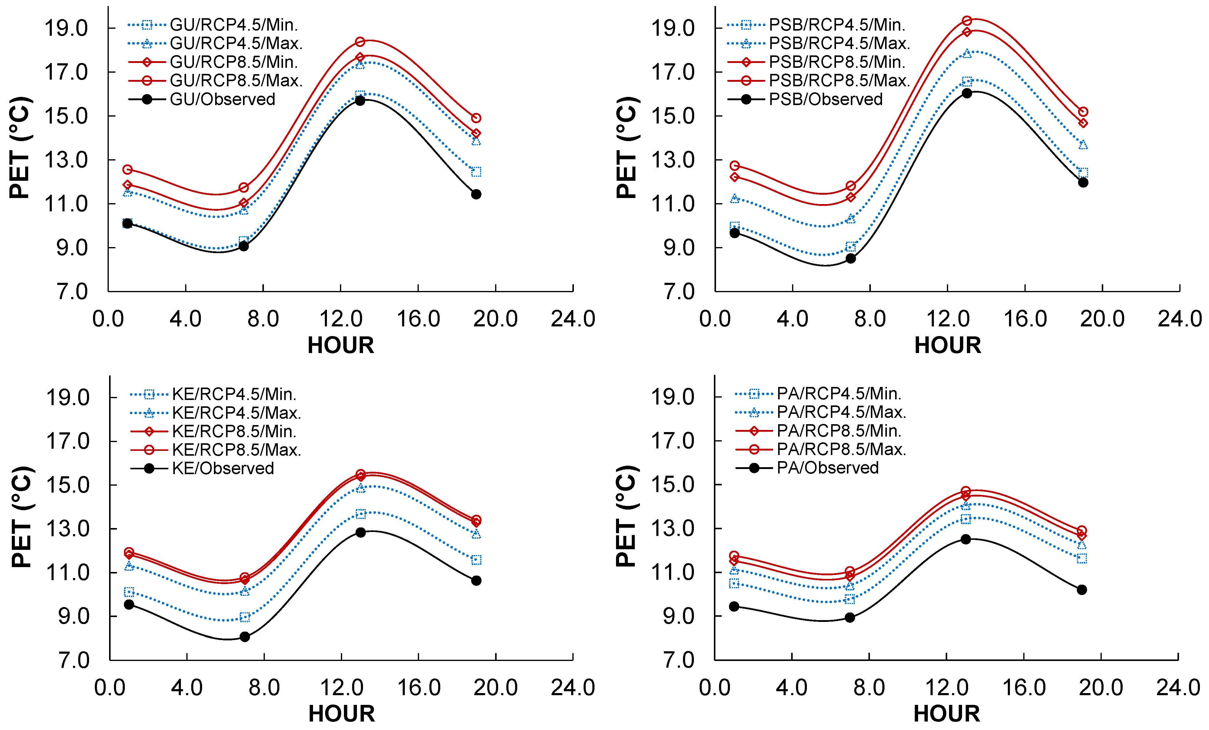 Buildings 12 00520 g004 550