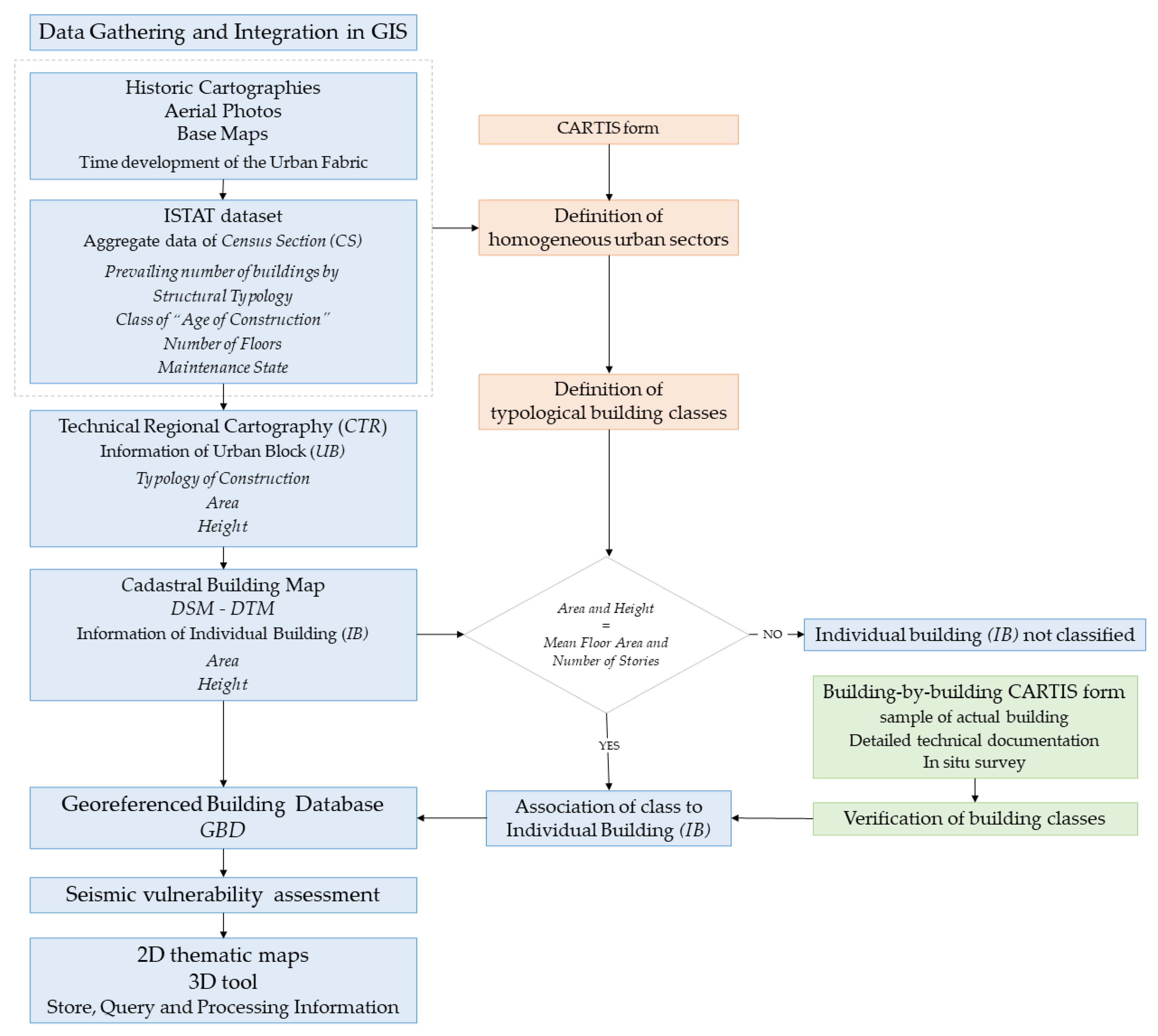 Buildings 12 00523 g001 550