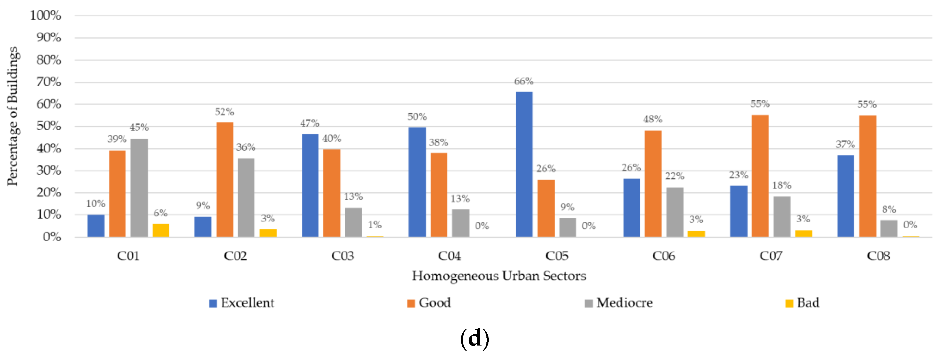 Buildings 12 00523 g003b 550