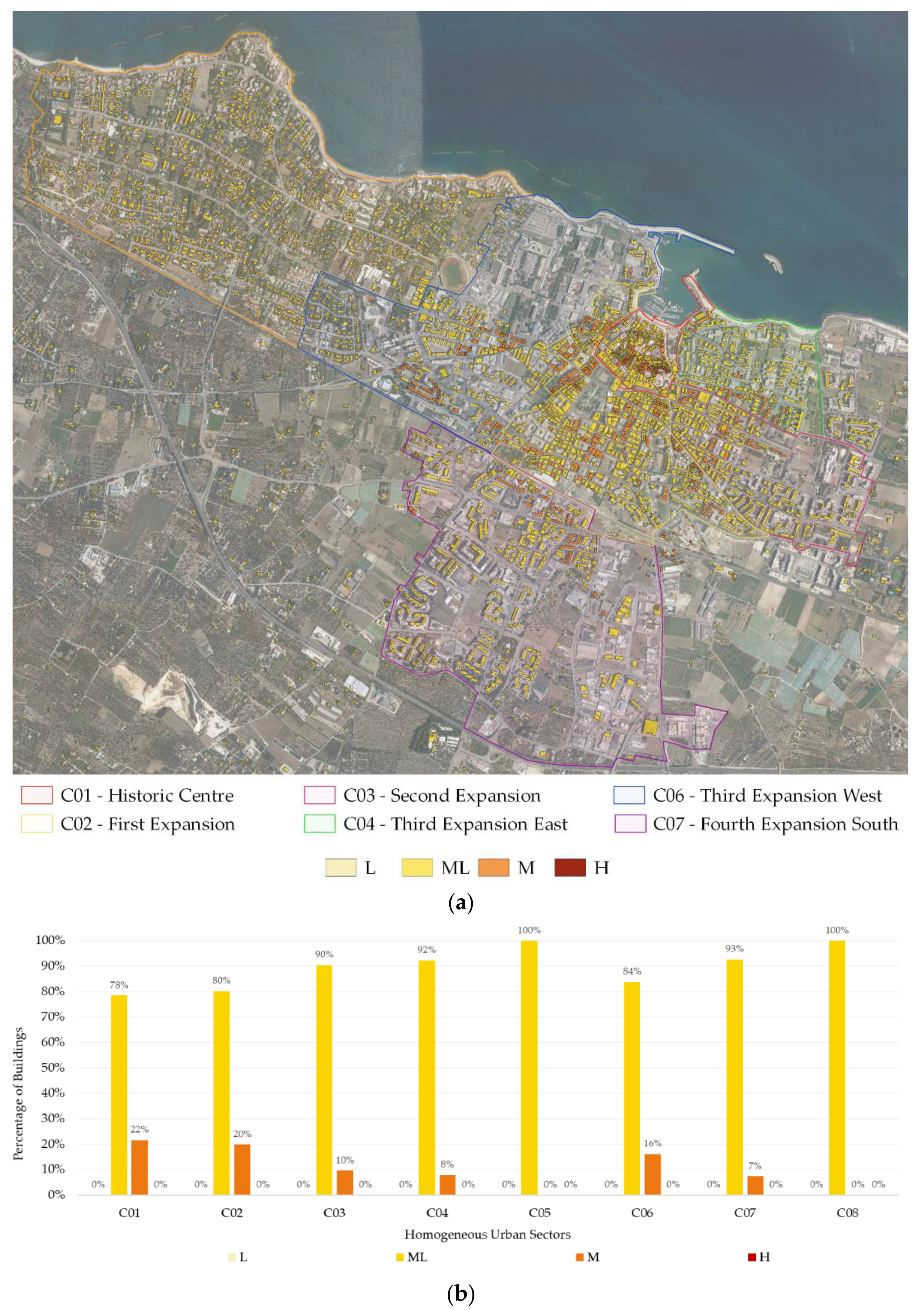 Buildings 12 00523 g006 550