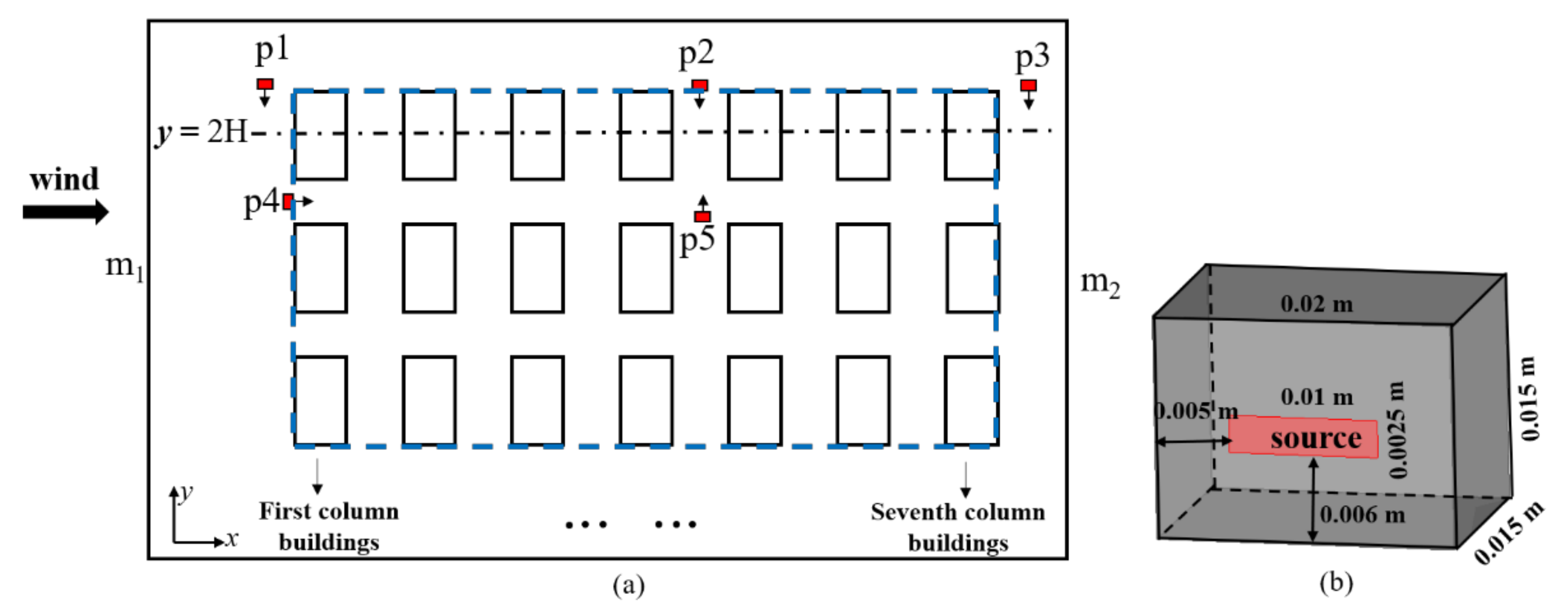 Buildings 12 00528 g005 550