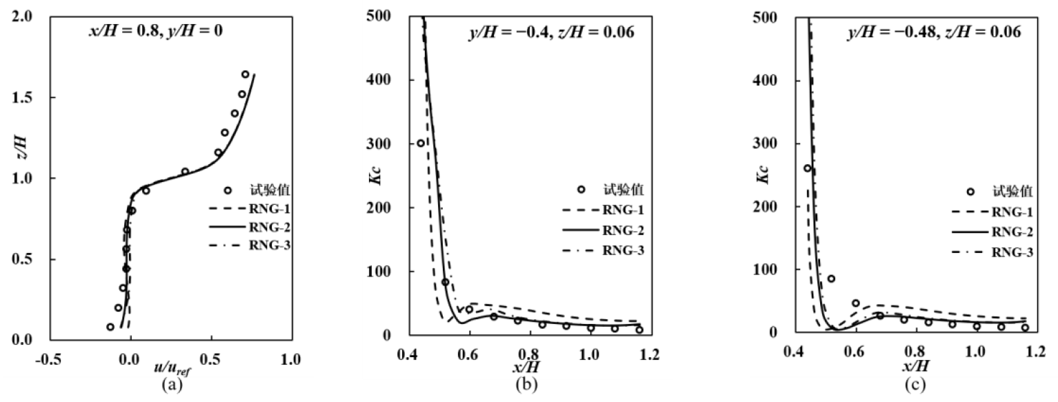 Buildings 12 00528 g006 550