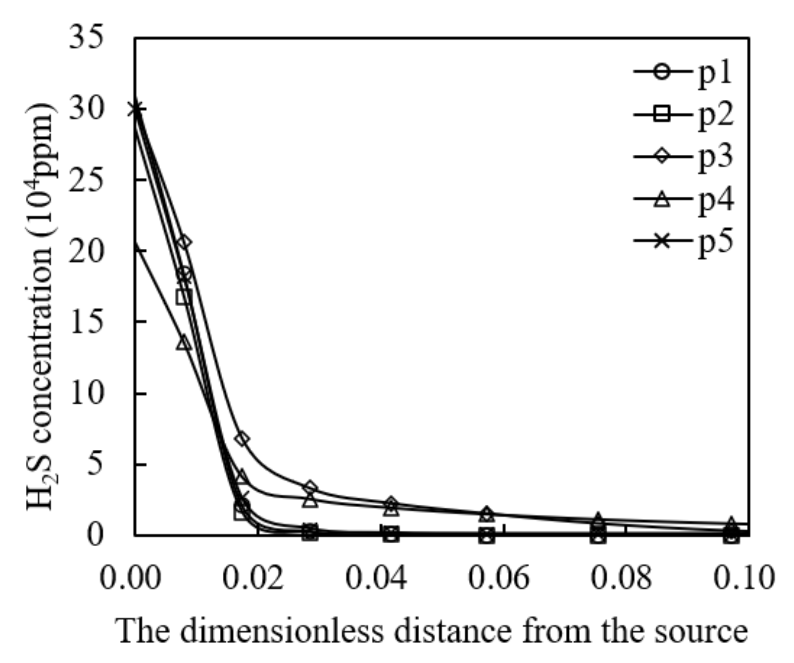 Buildings 12 00528 g008 550