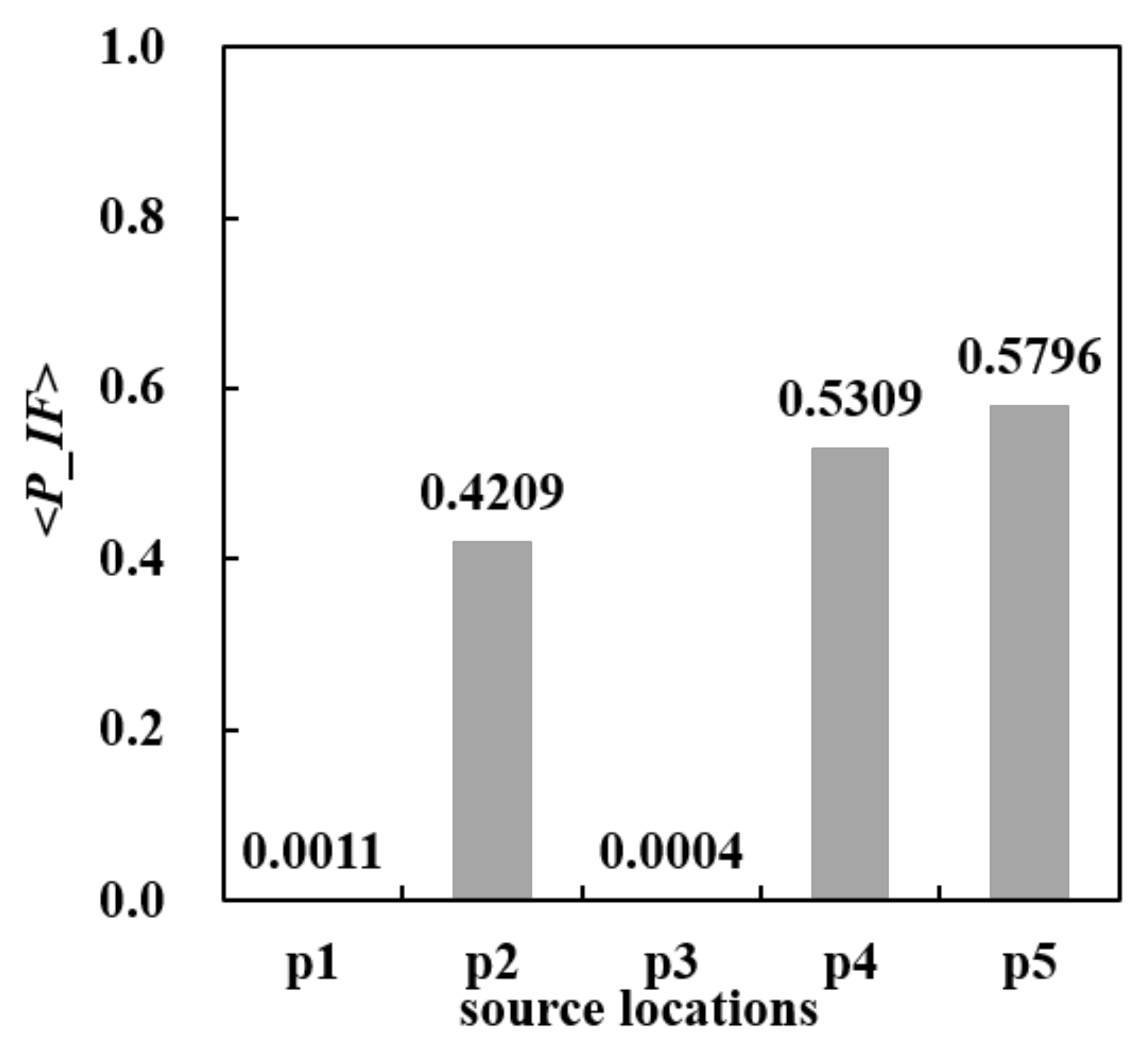 Buildings 12 00528 g010 550
