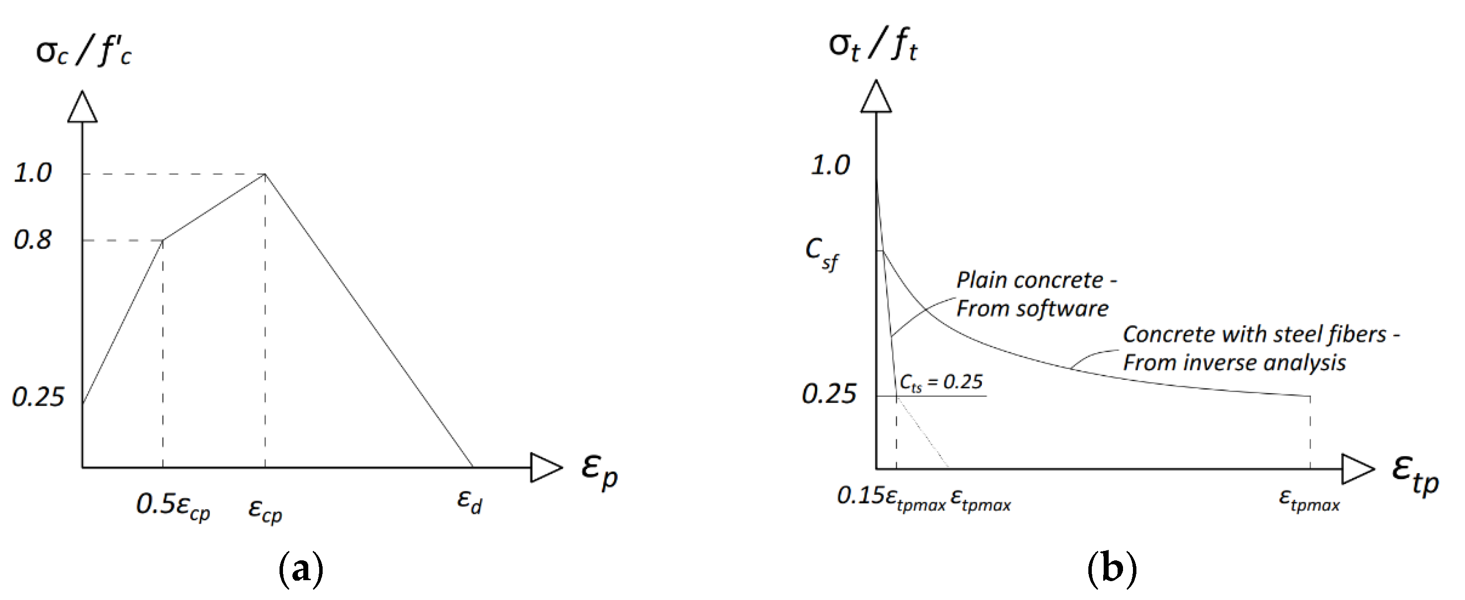 Buildings 12 00529 g001