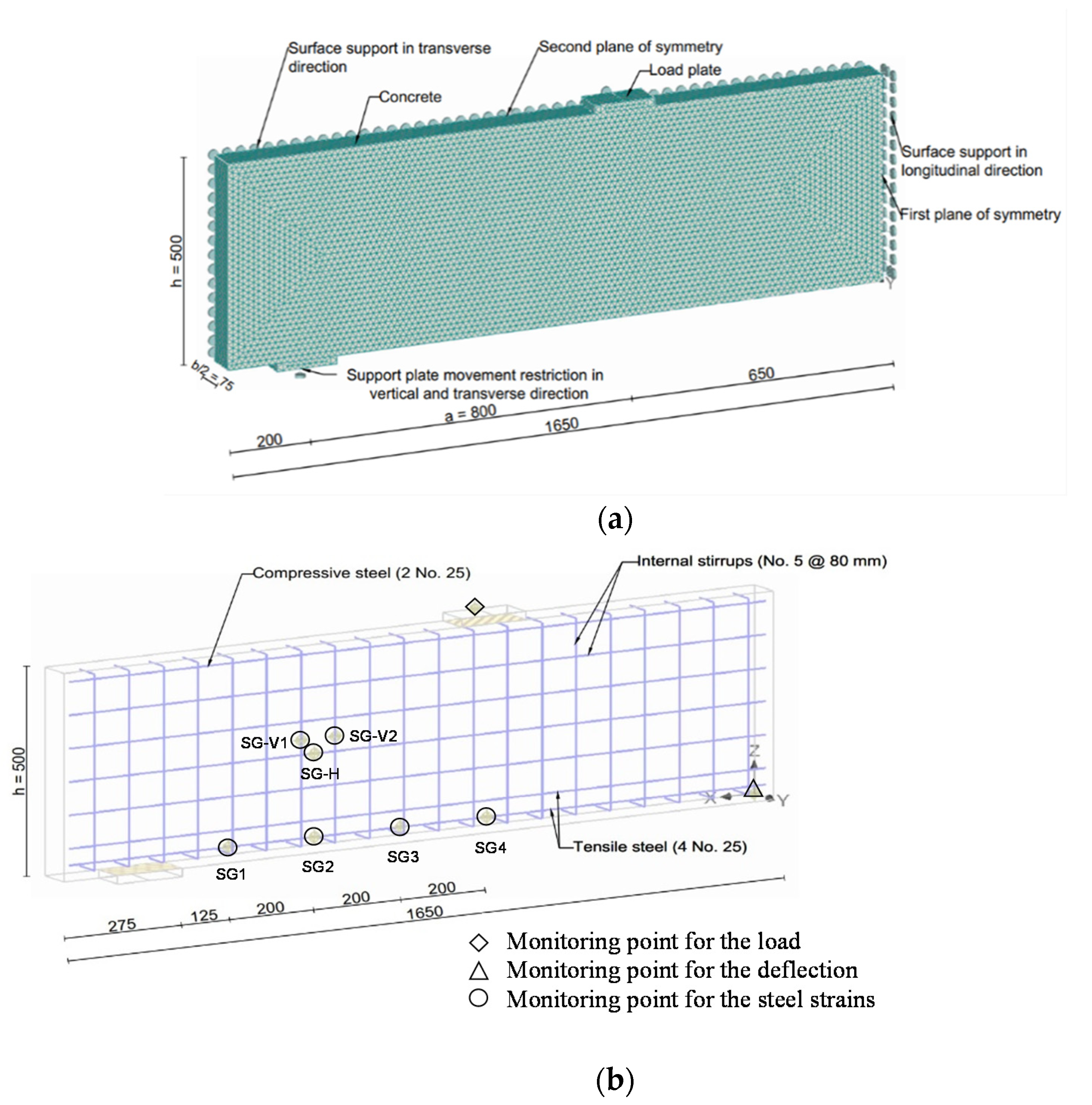 Buildings 12 00529 g005