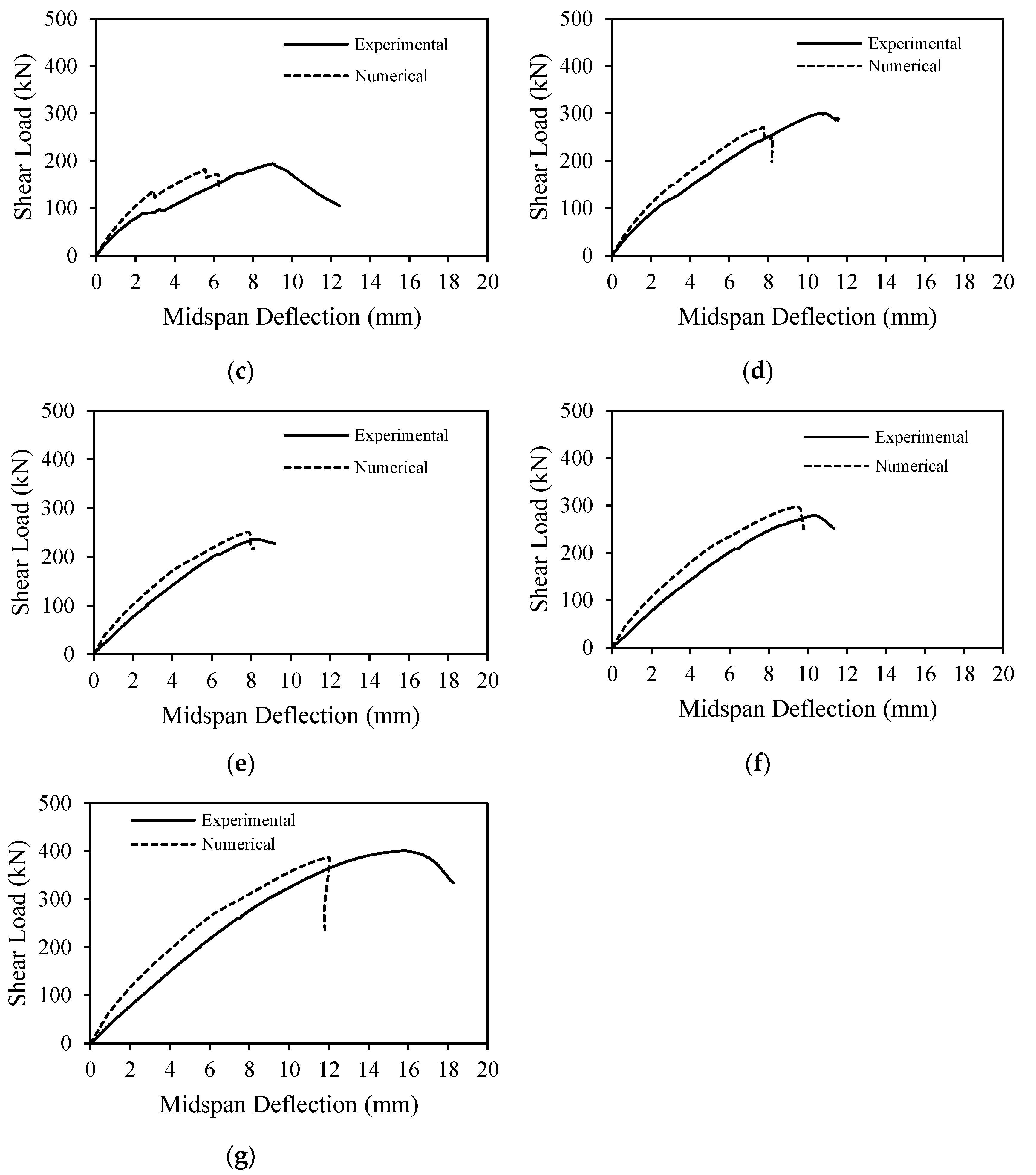 Buildings 12 00529 g008b