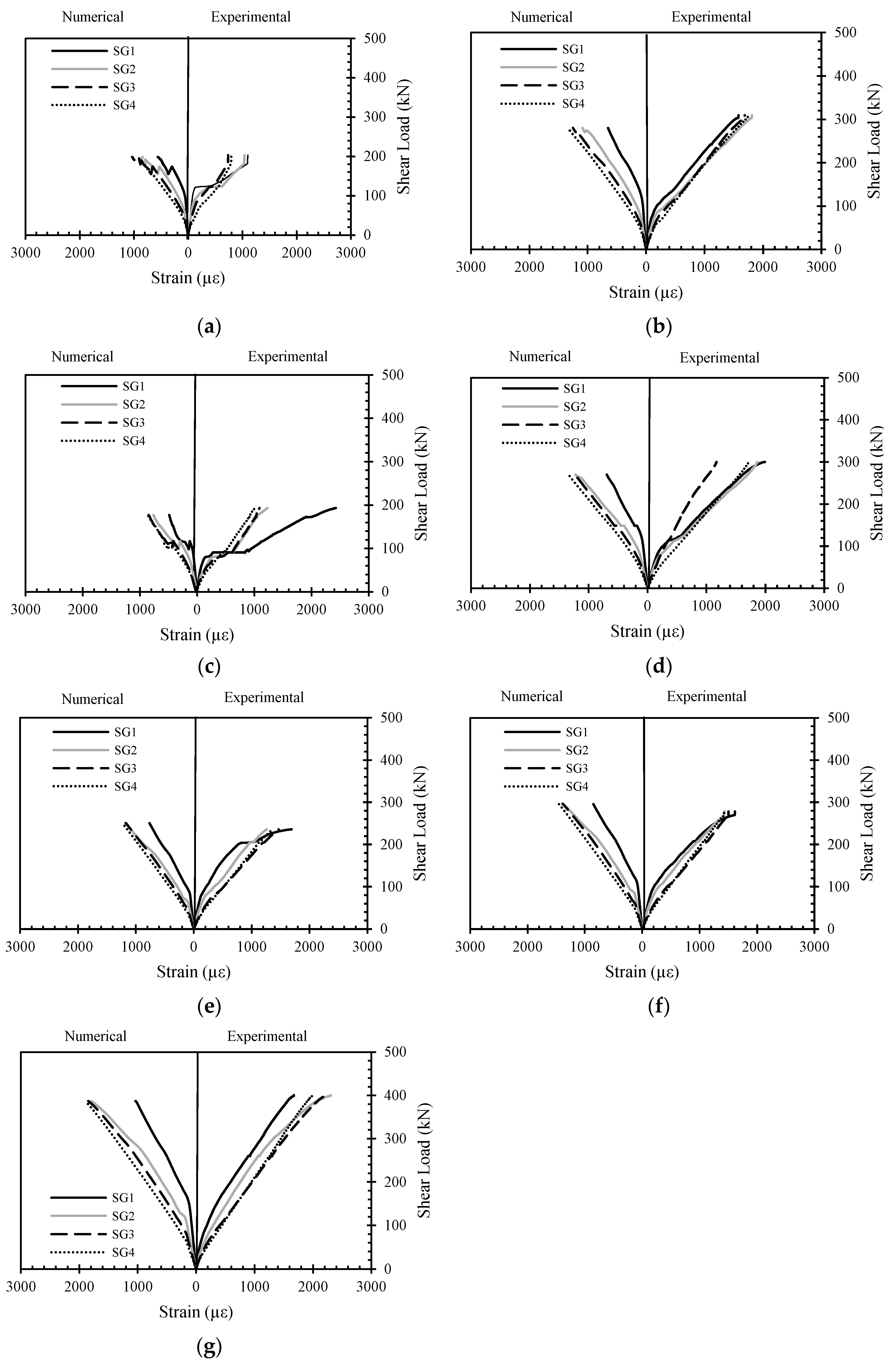 Buildings 12 00529 g012