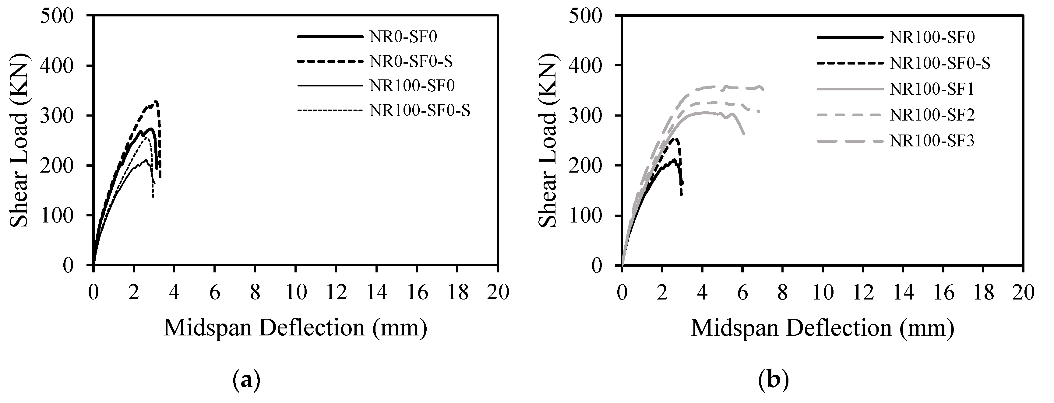 Buildings 12 00529 g013