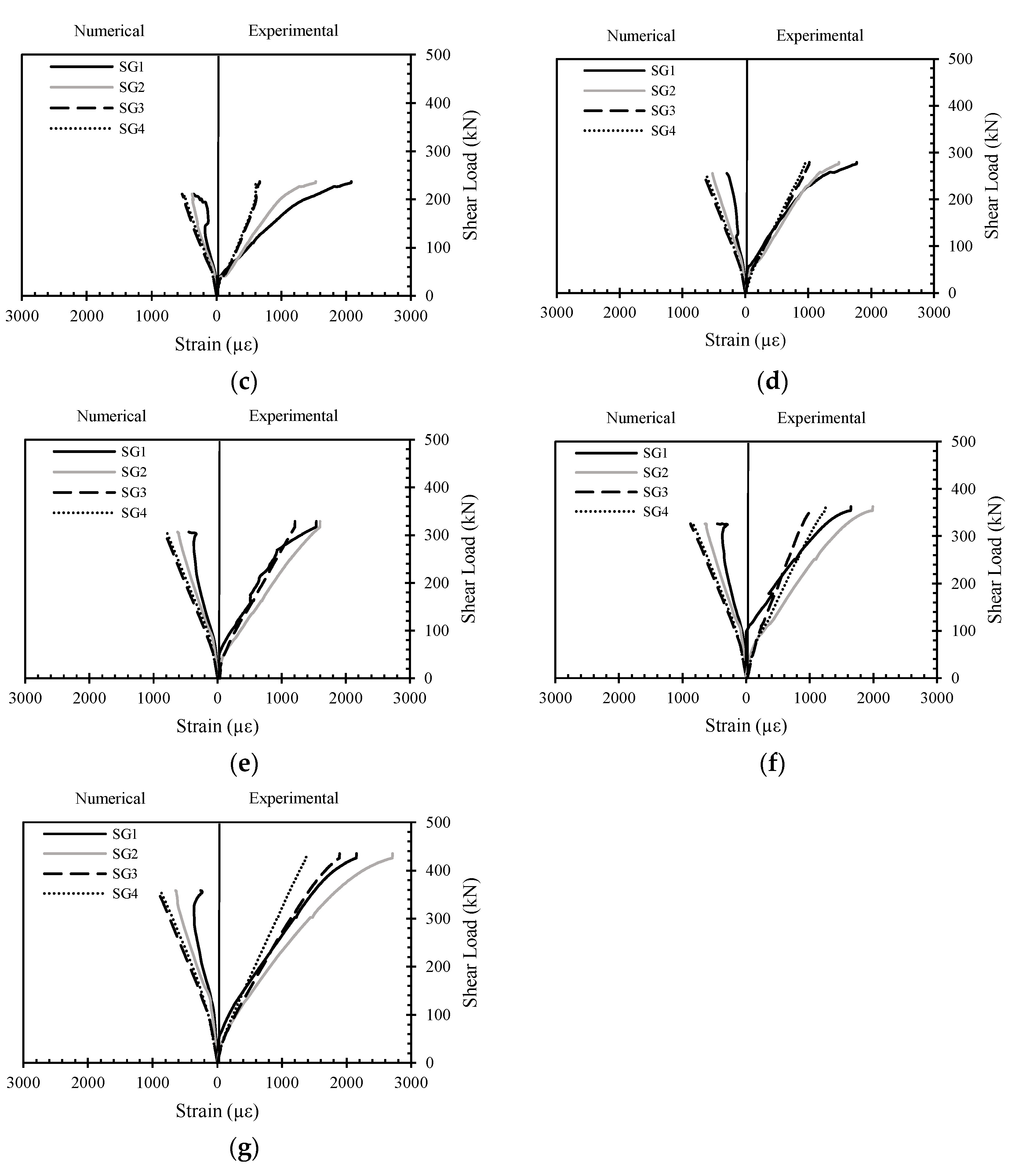Buildings 12 00529 g017b