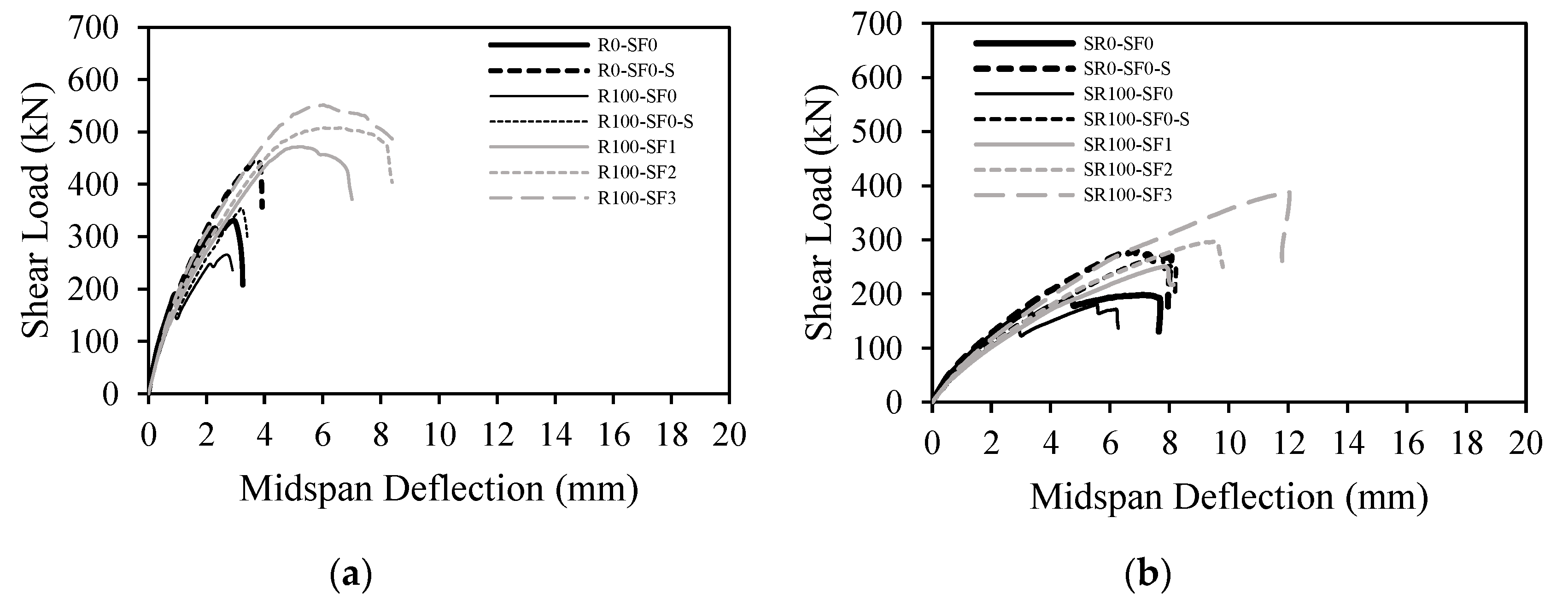 Buildings 12 00529 g018