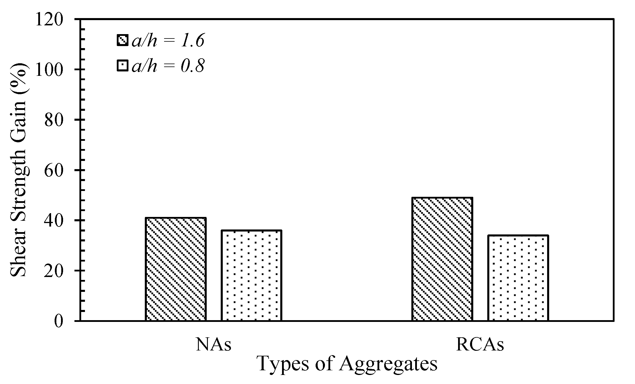 Buildings 12 00529 g020