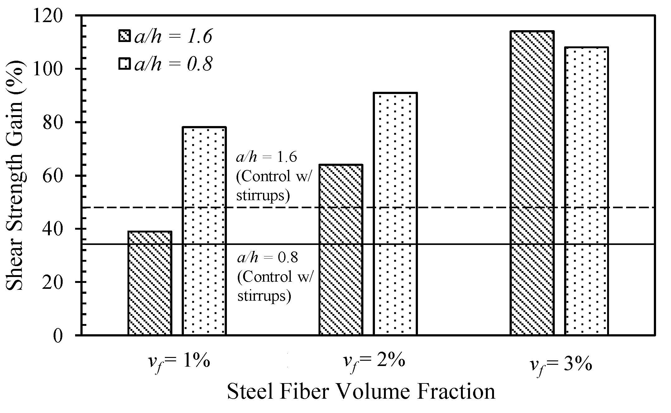 Buildings 12 00529 g021